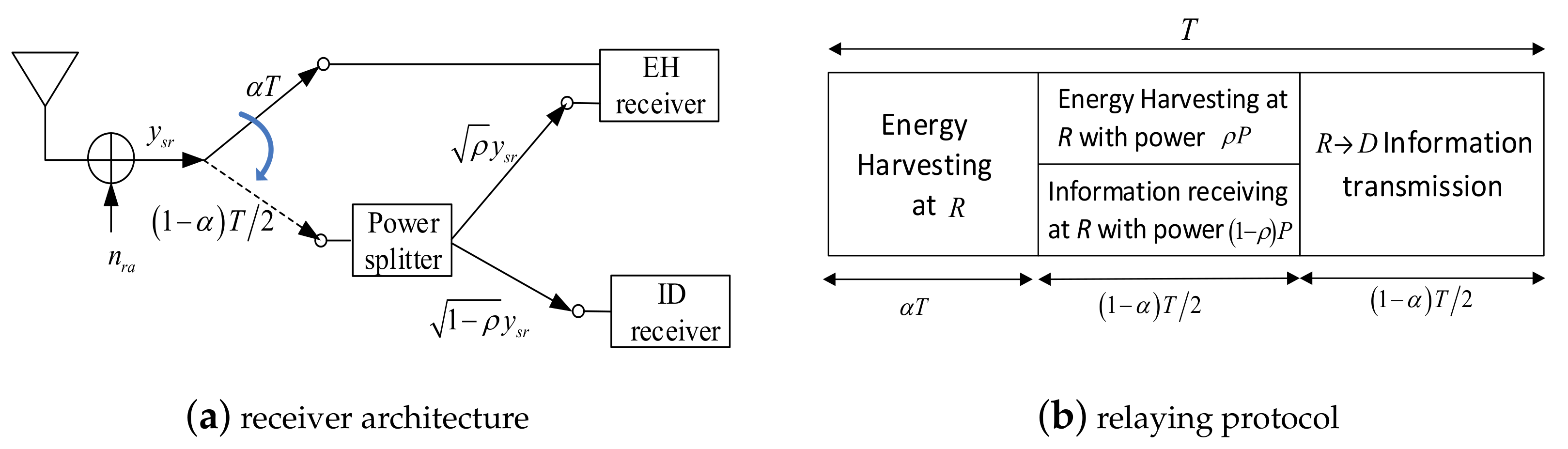 Sensors 20 02472 g002