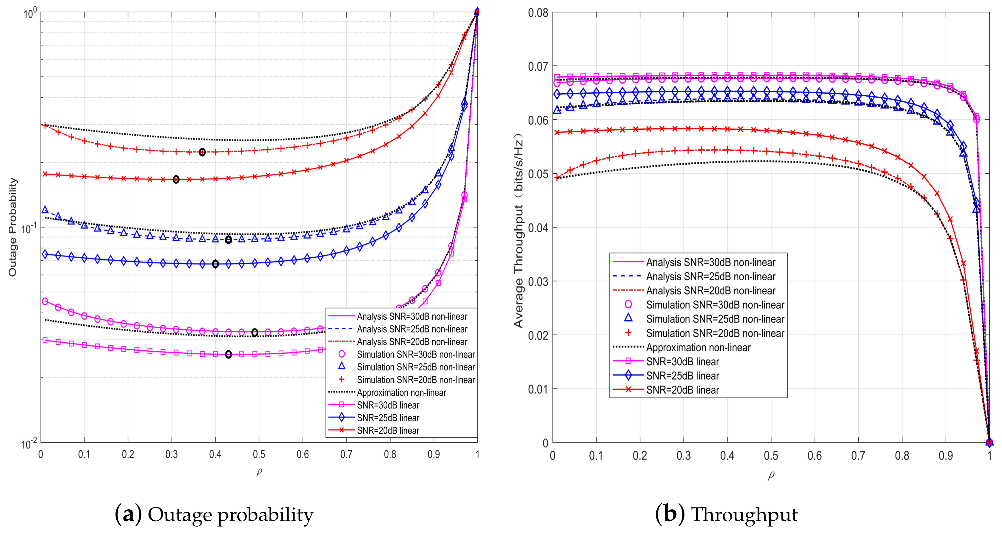 Sensors 20 02472 g004