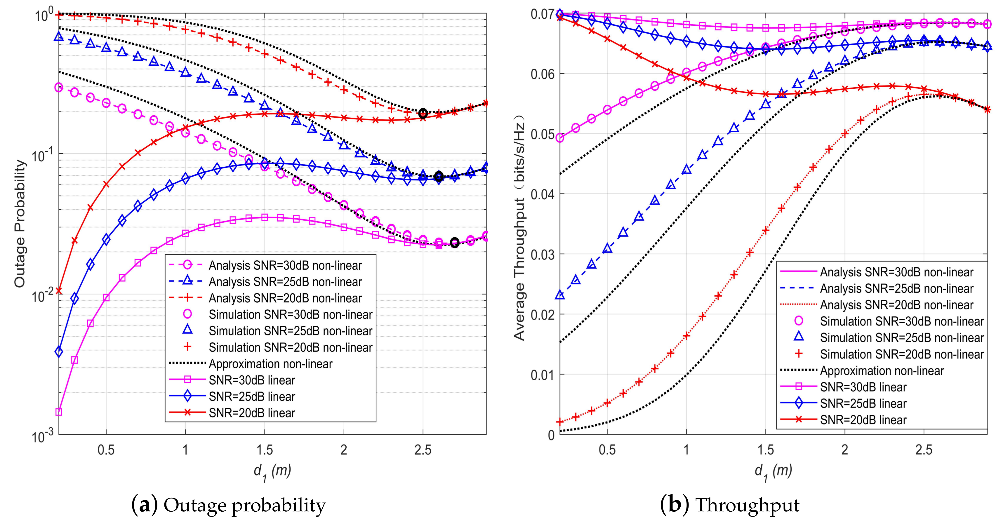Sensors 20 02472 g005