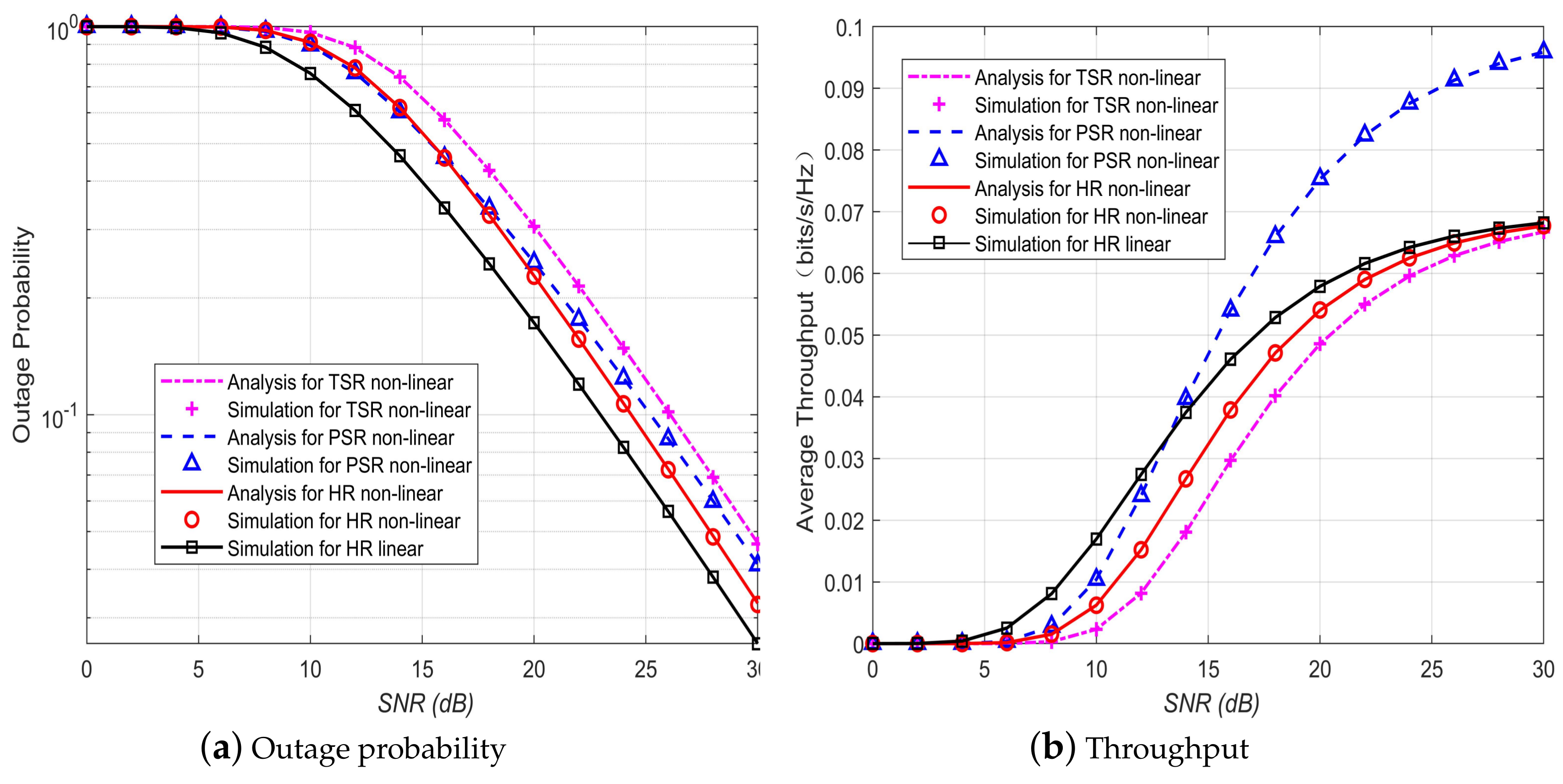 Sensors 20 02472 g006