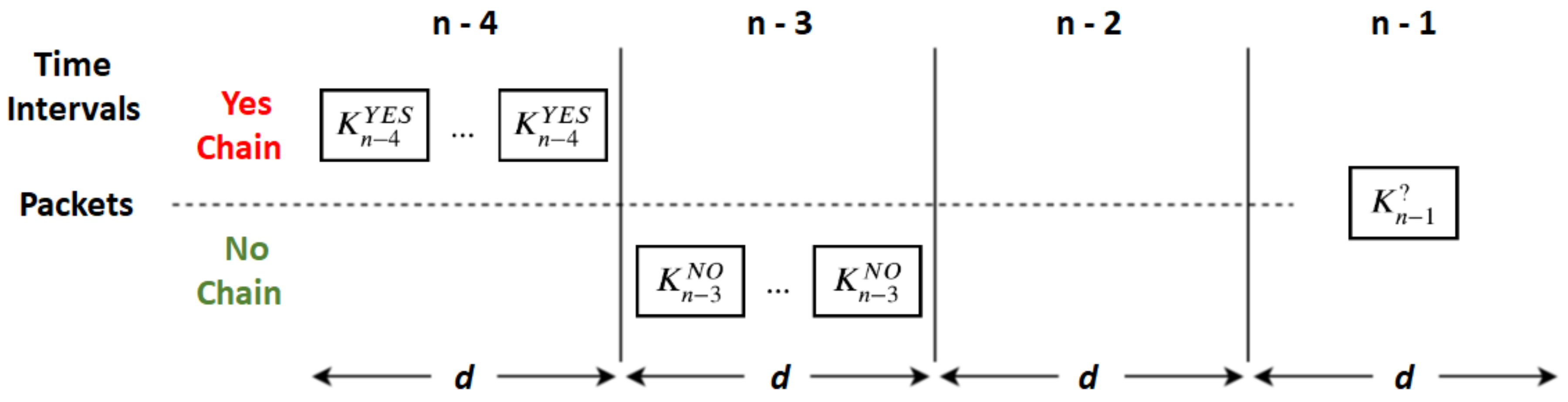 Sensors 20 02473 g002