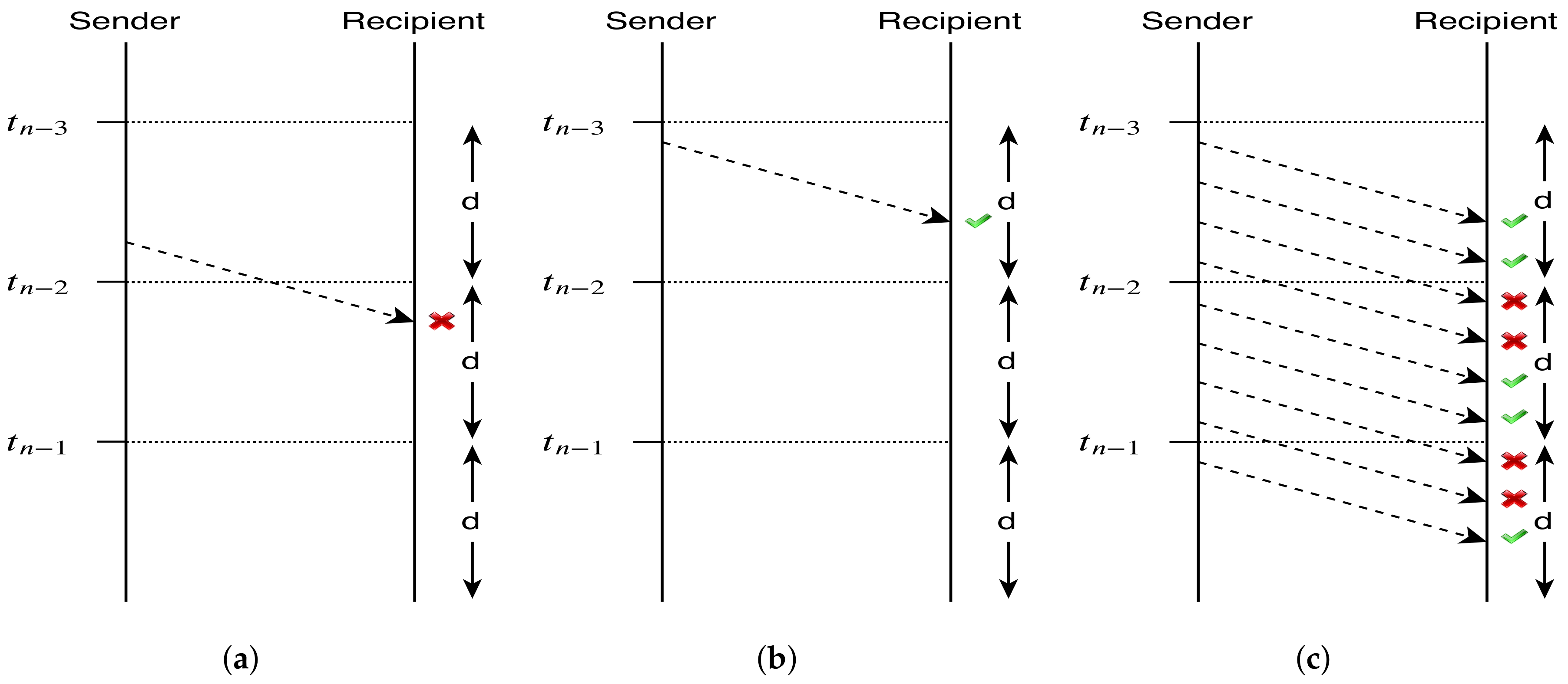 Sensors 20 02473 g003