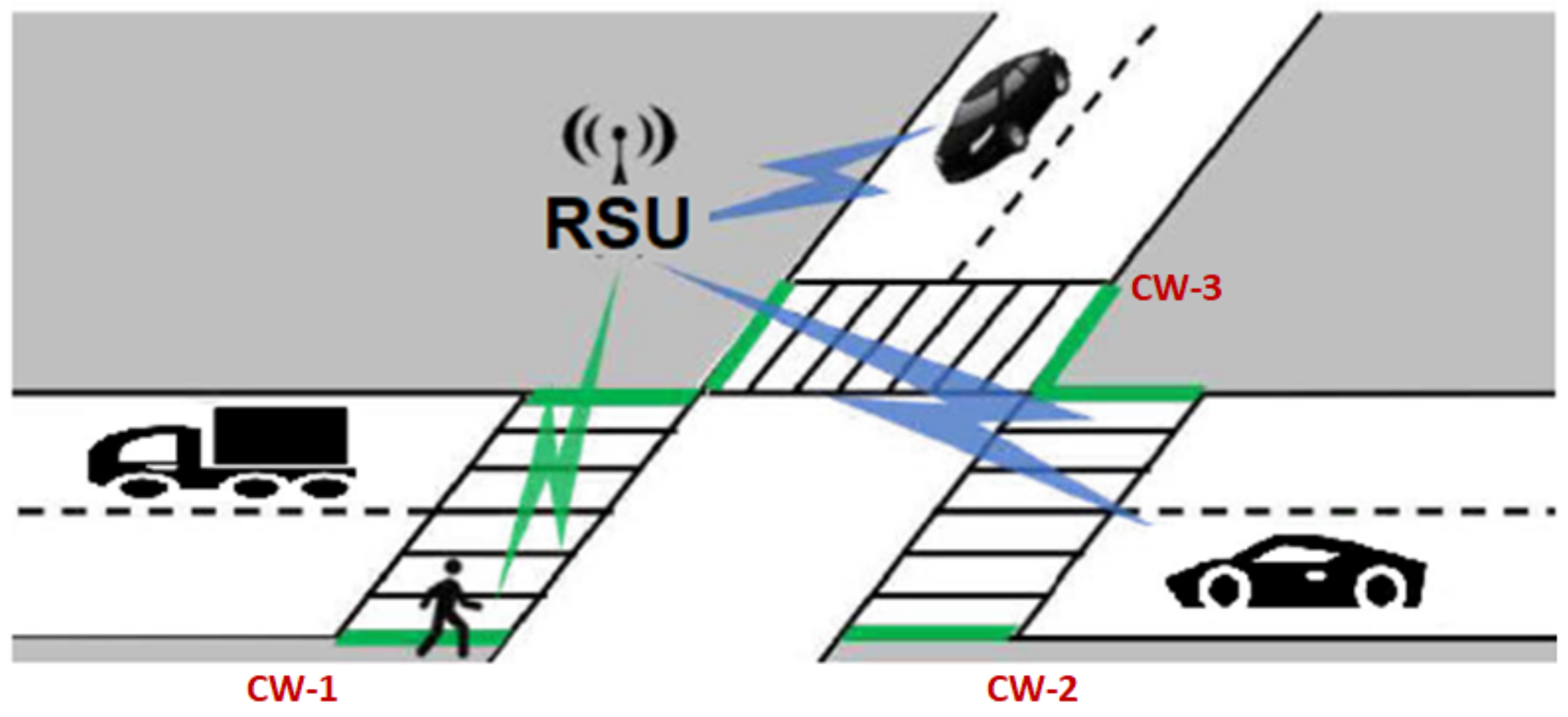 Sensors 20 02473 g005