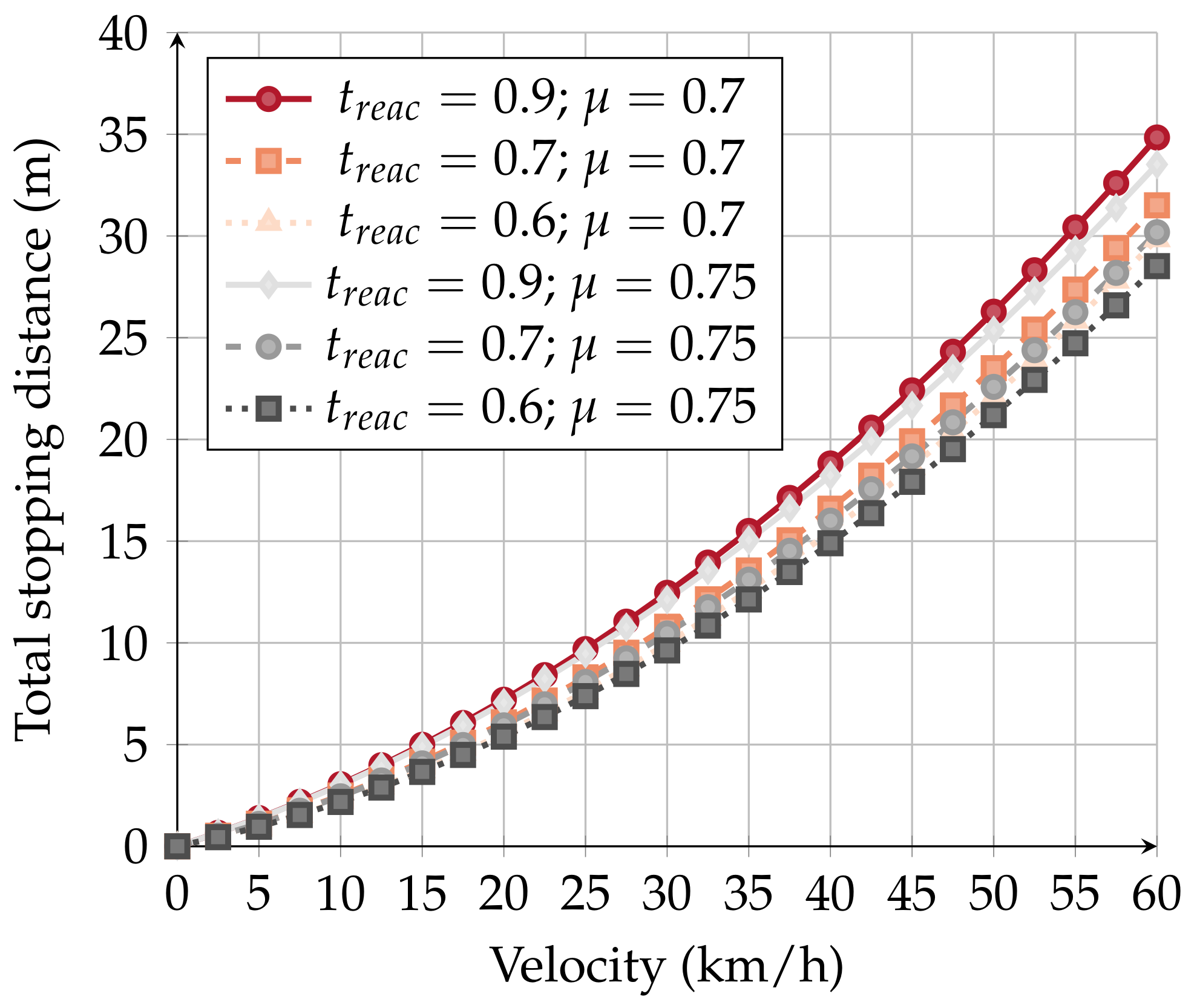 Sensors 20 02473 g006