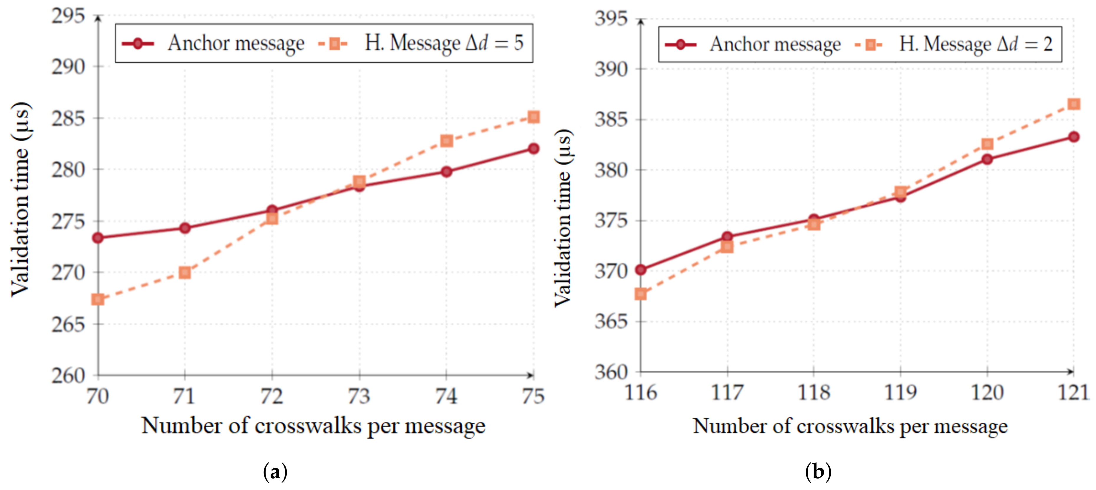 Sensors 20 02473 g010