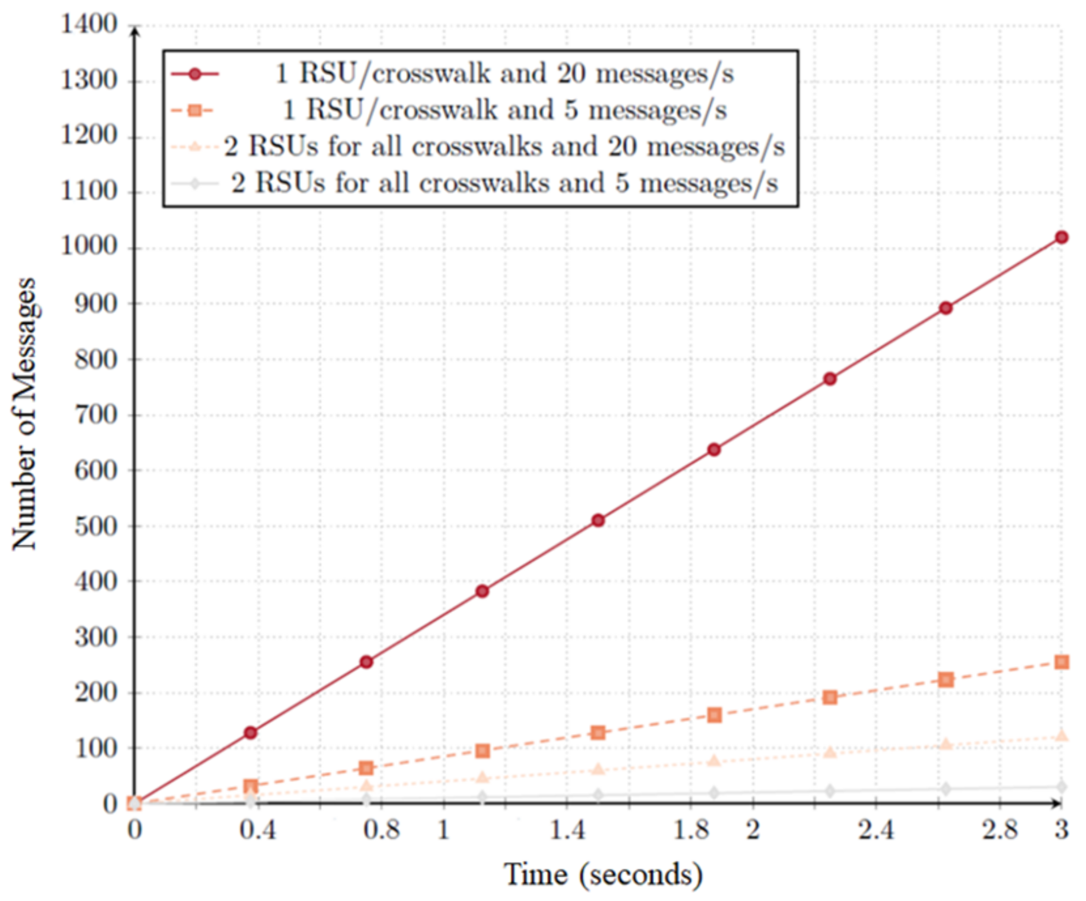 Sensors 20 02473 g012