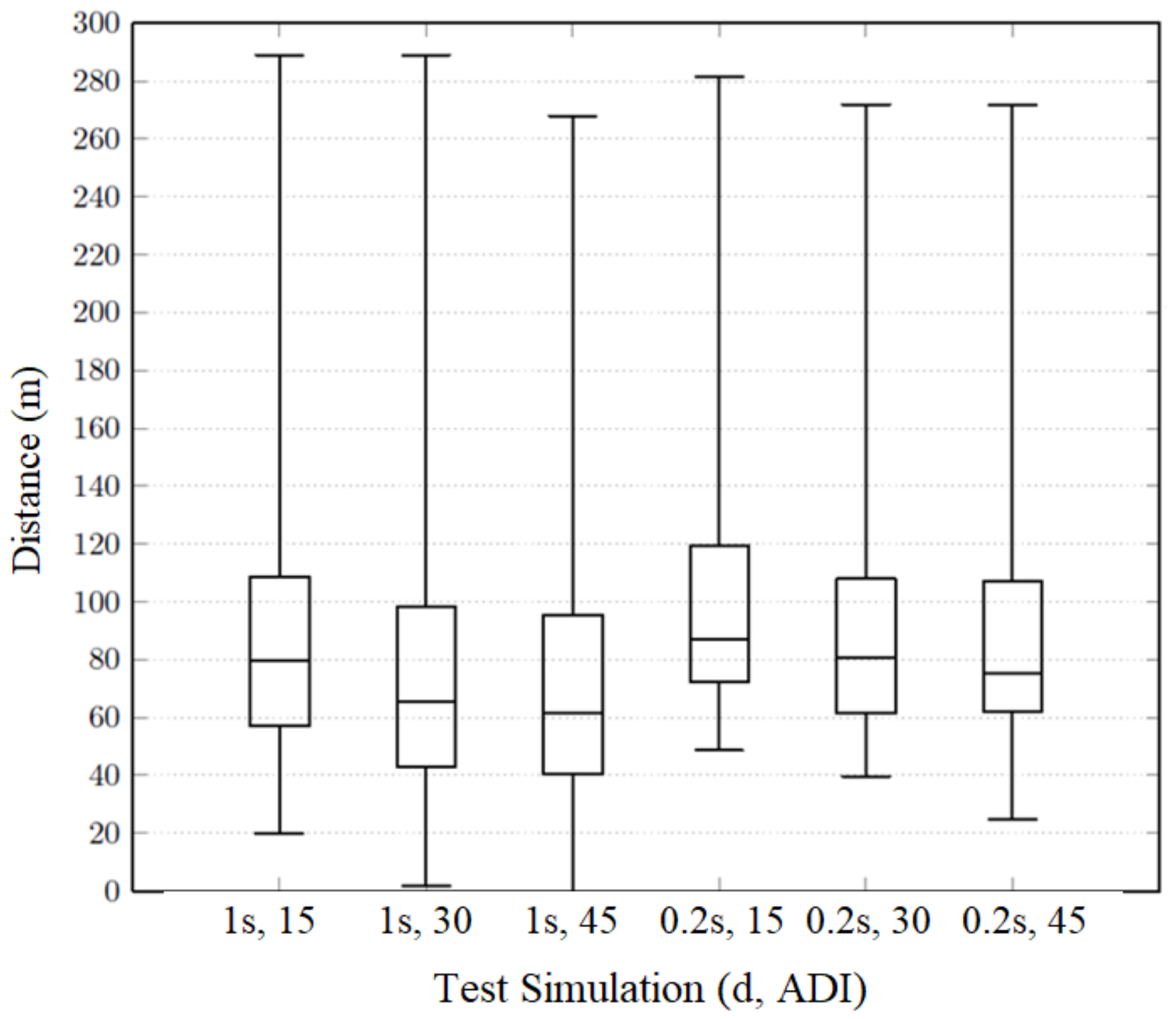 Sensors 20 02473 g013