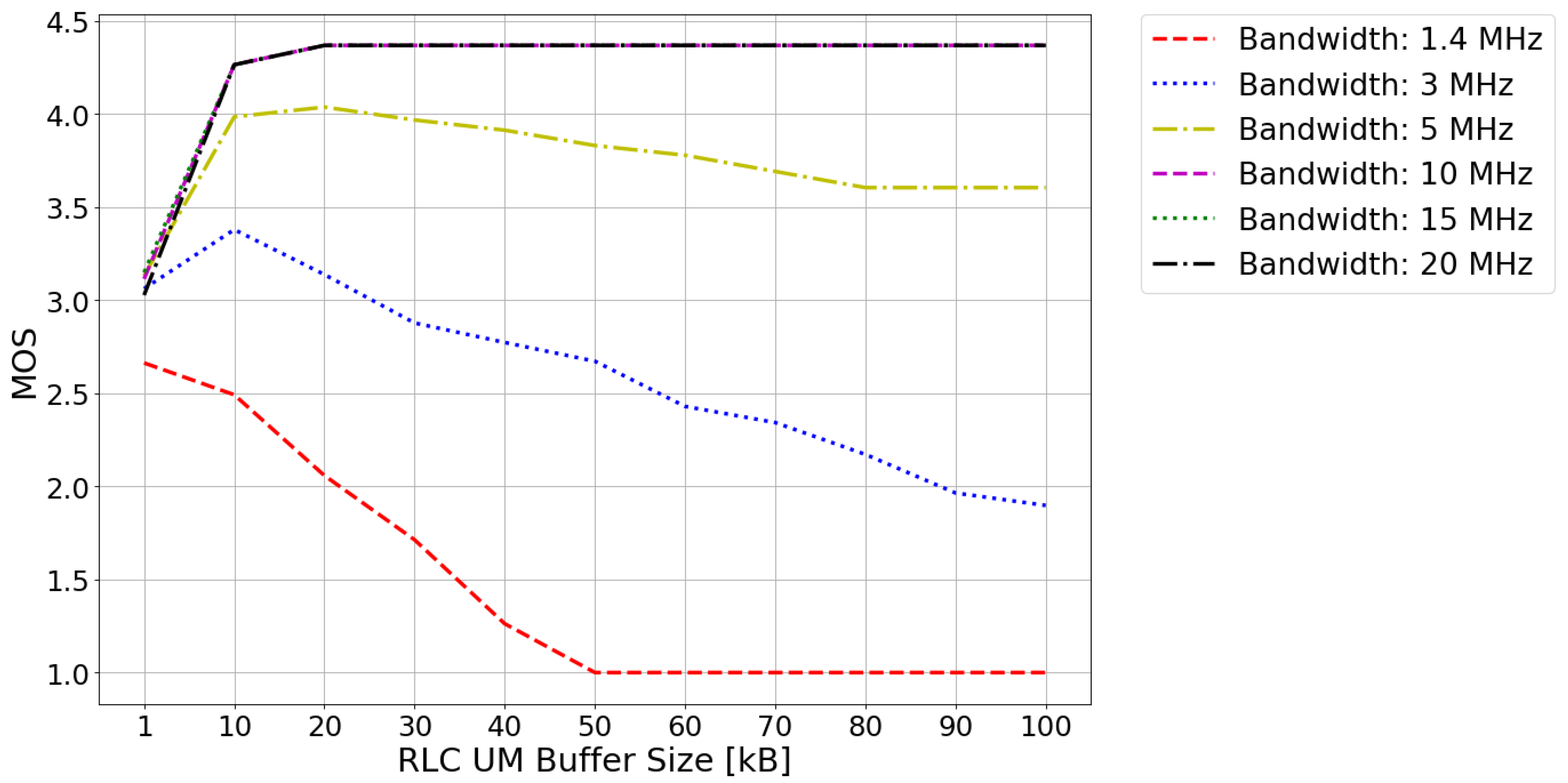 Sensors 20 02474 g001