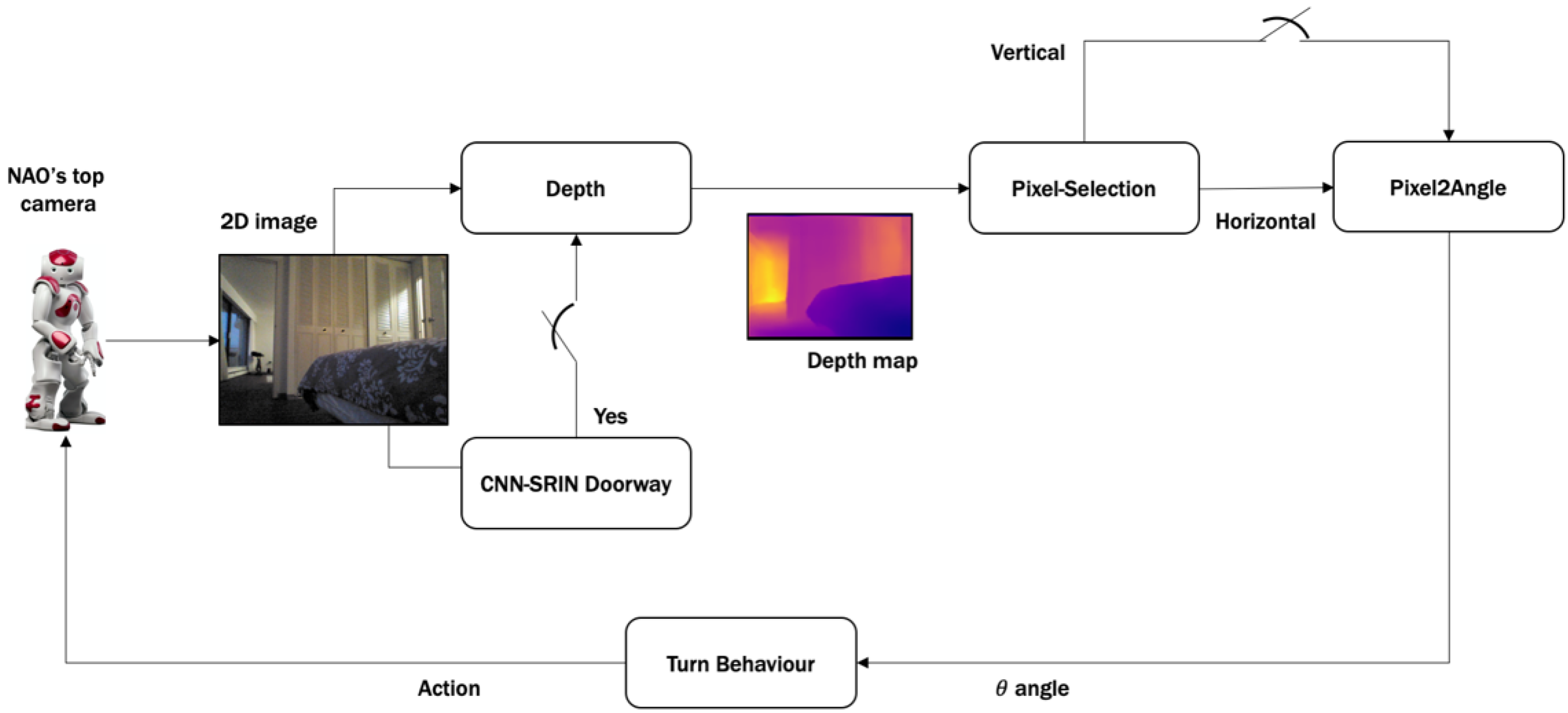 Sensors 20 02477 g002