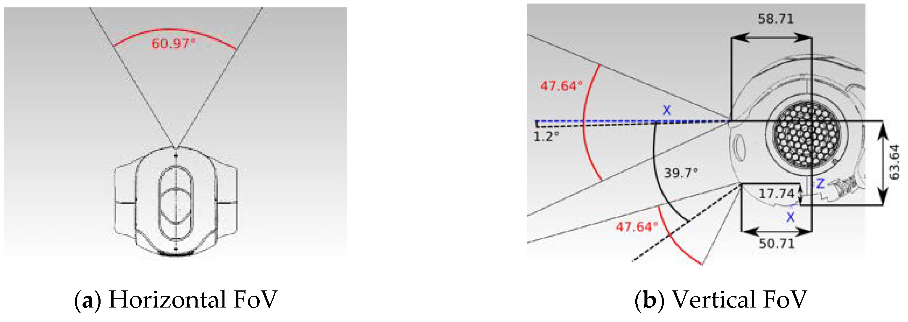 Sensors 20 02477 g003