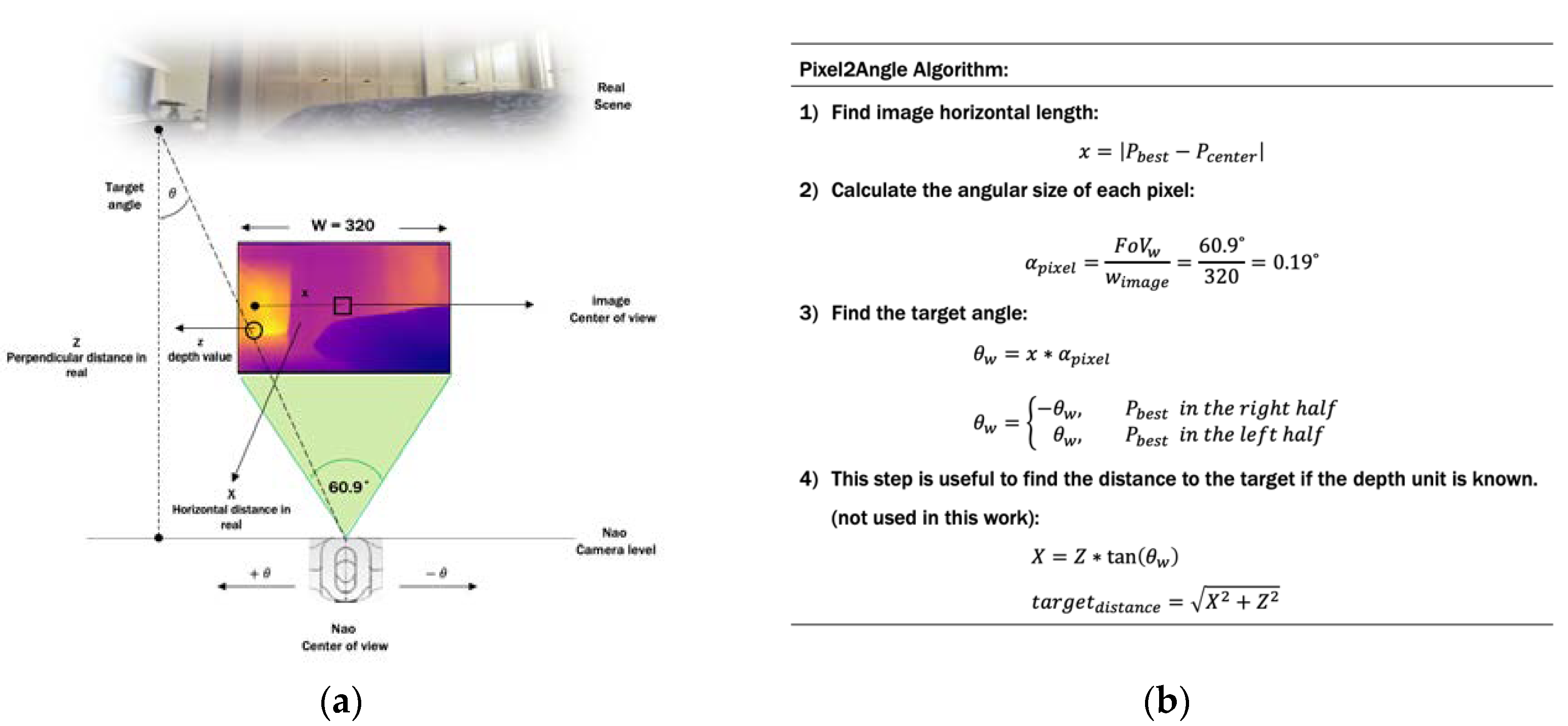 Sensors 20 02477 g007