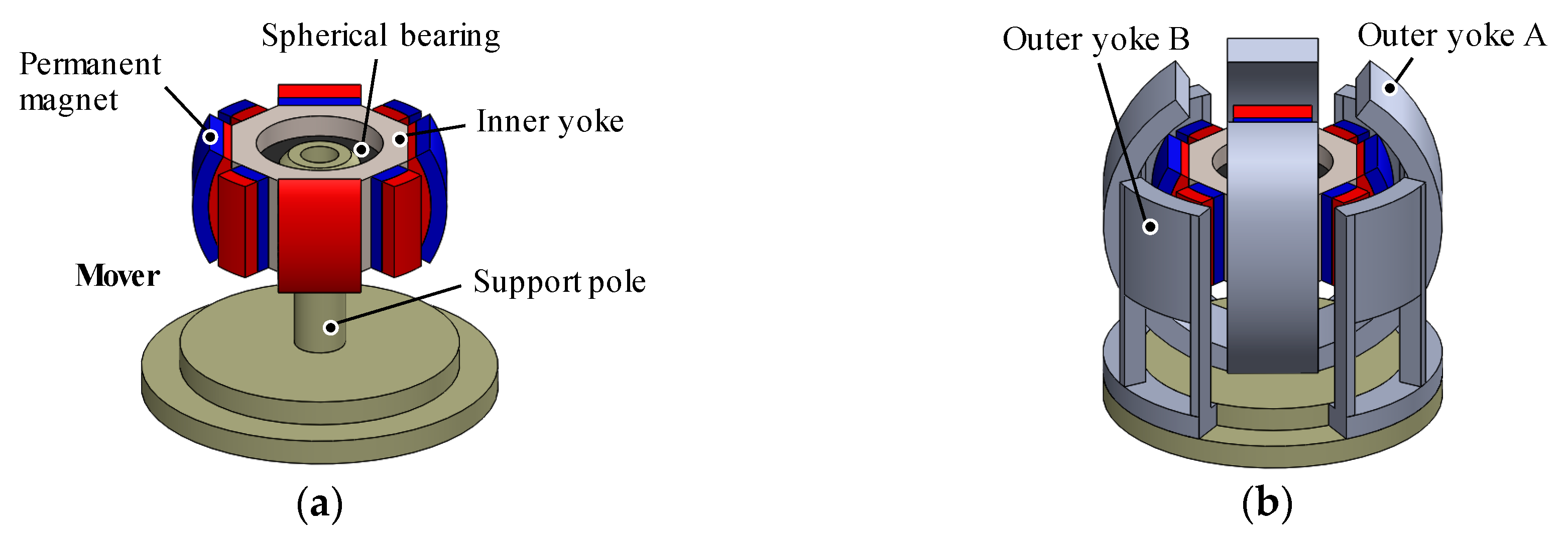 Sensors 20 02485 g002