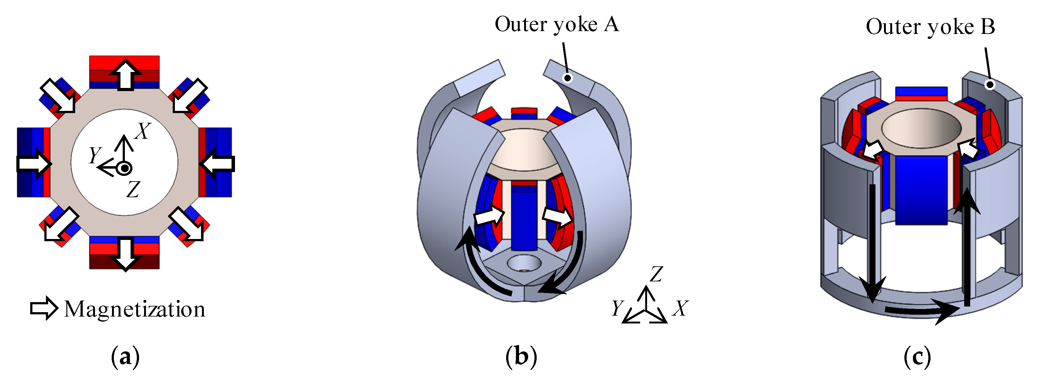 Sensors 20 02485 g003