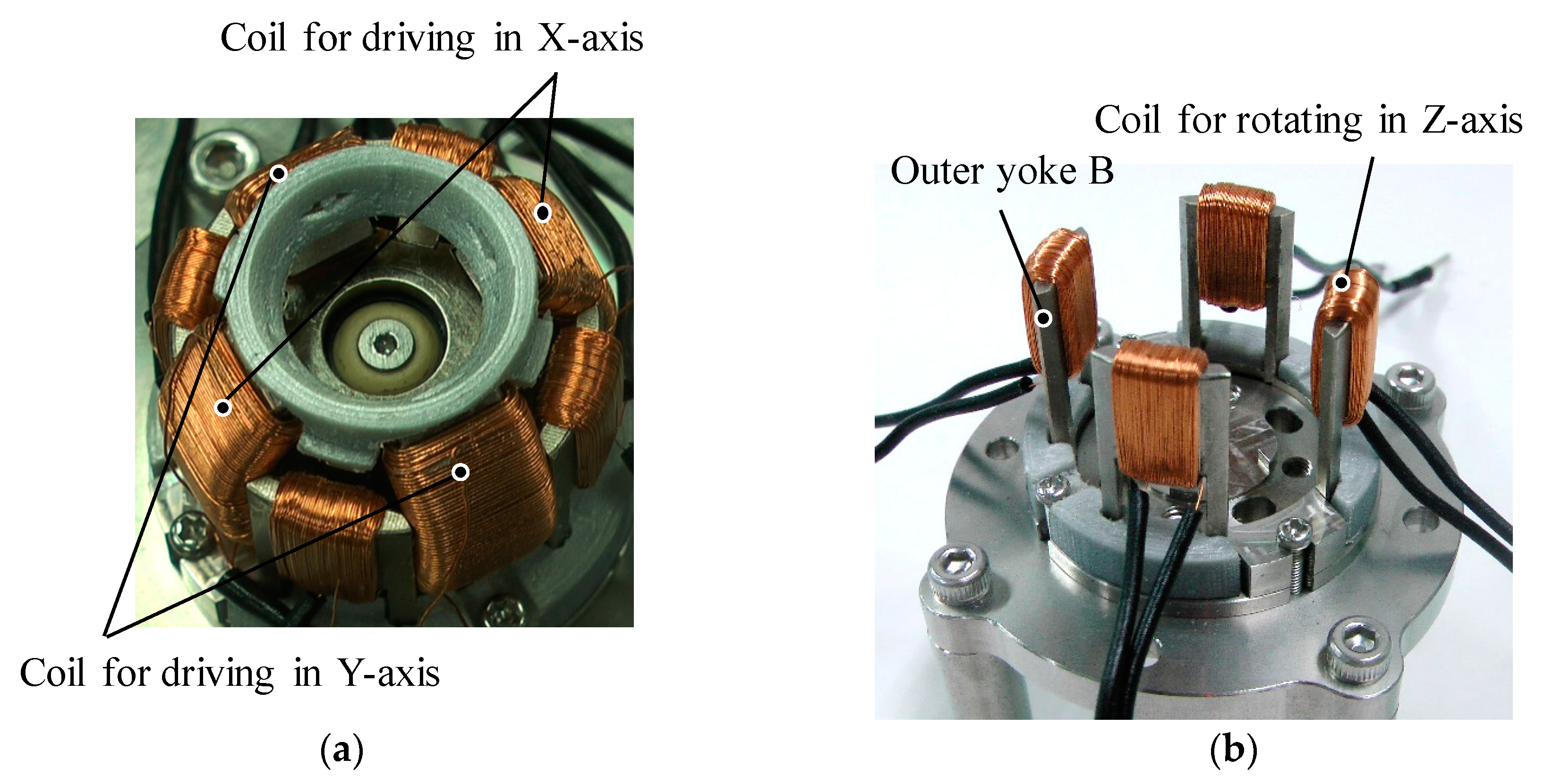 Sensors 20 02485 g007