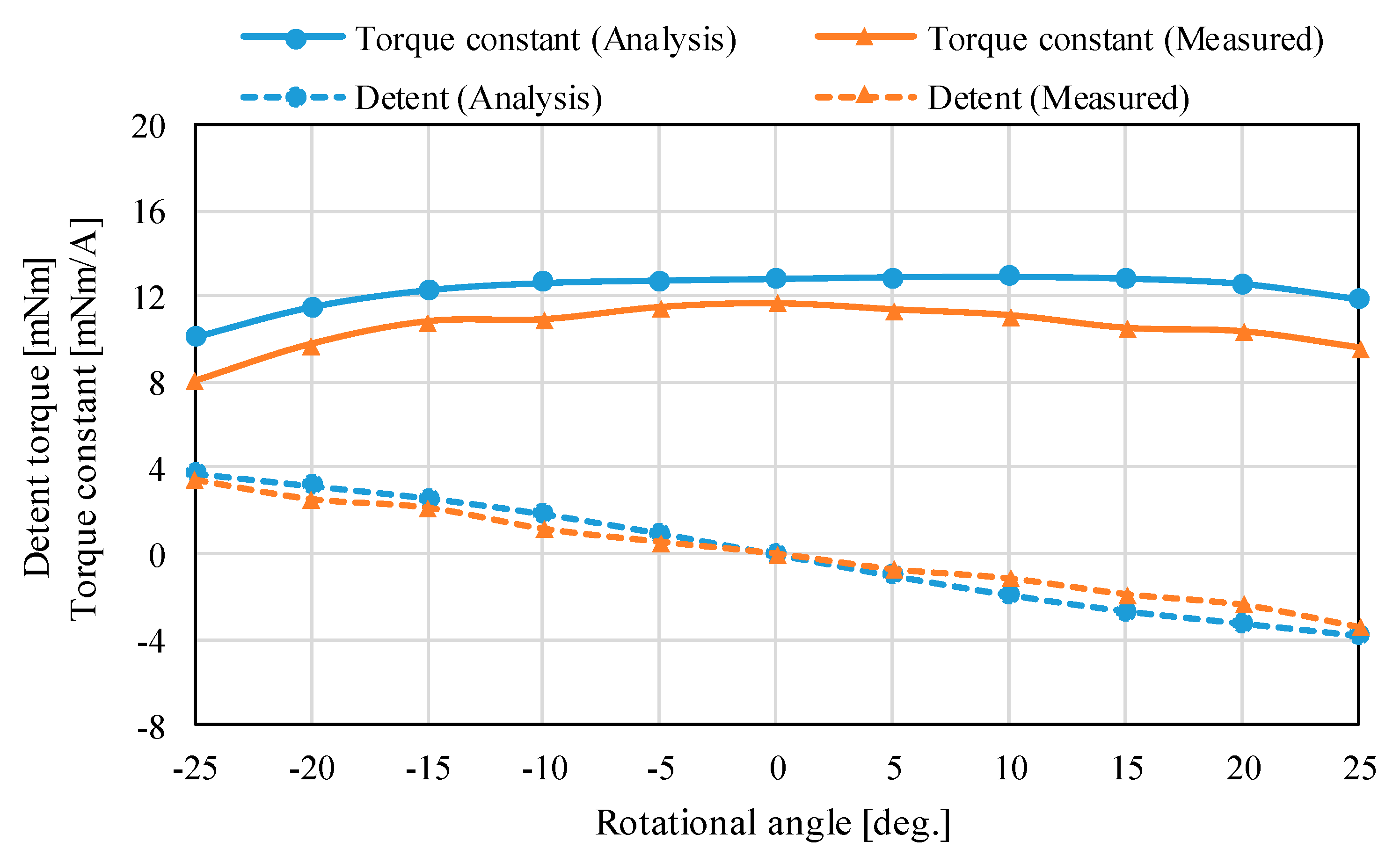 Sensors 20 02485 g014