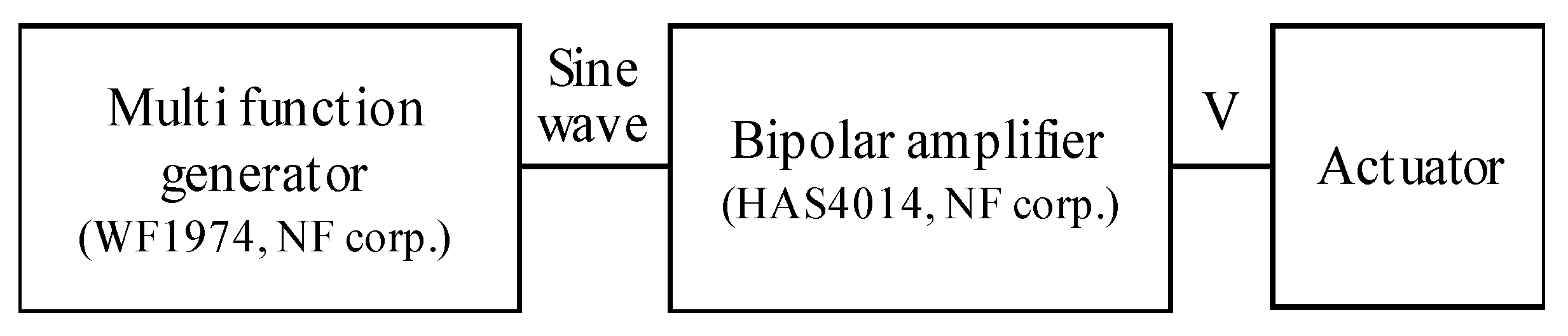 Sensors 20 02485 g018