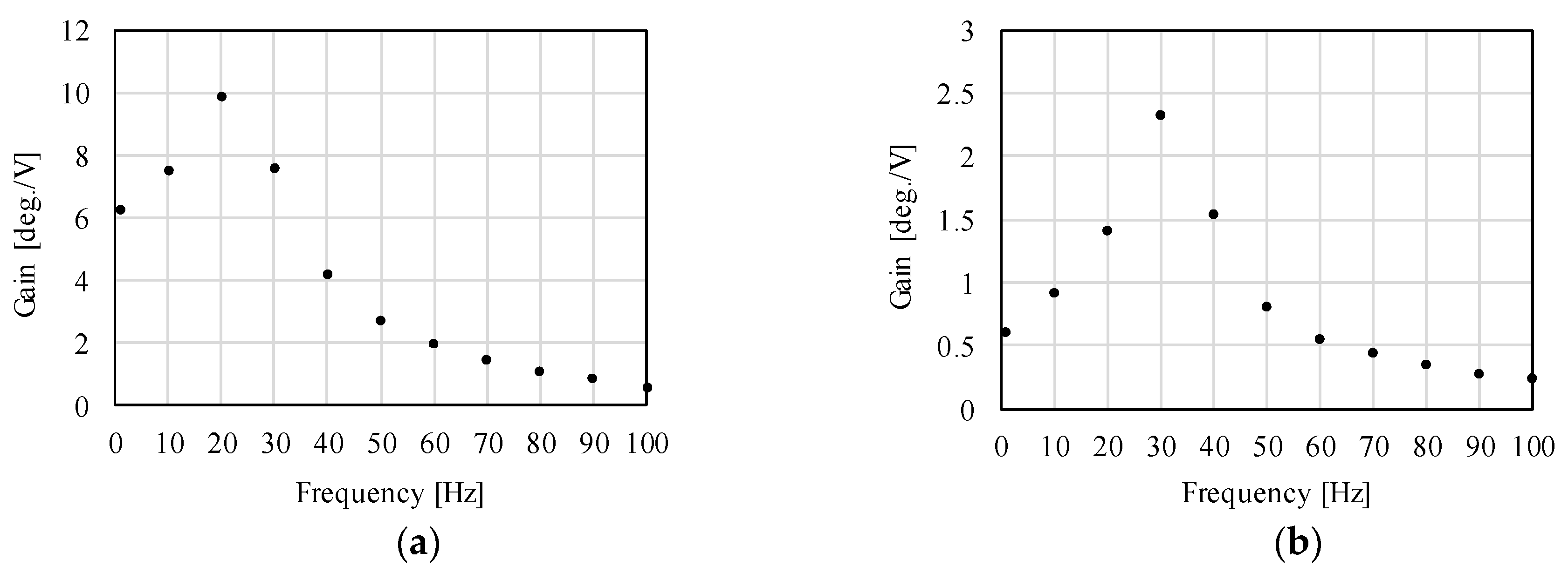 Sensors 20 02485 g019