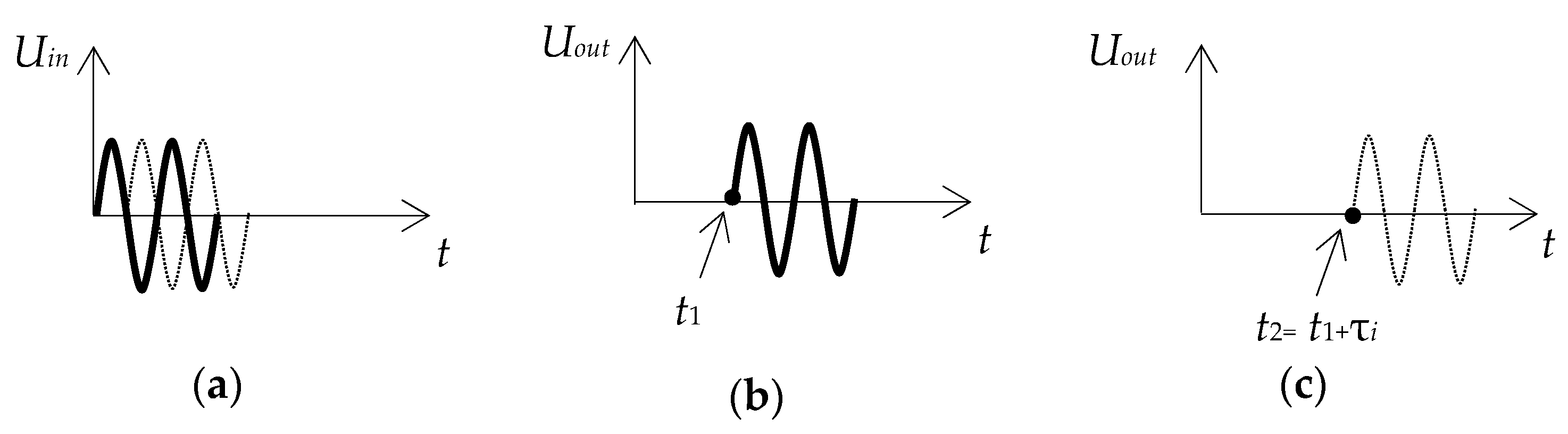 Sensors 20 02487 g005