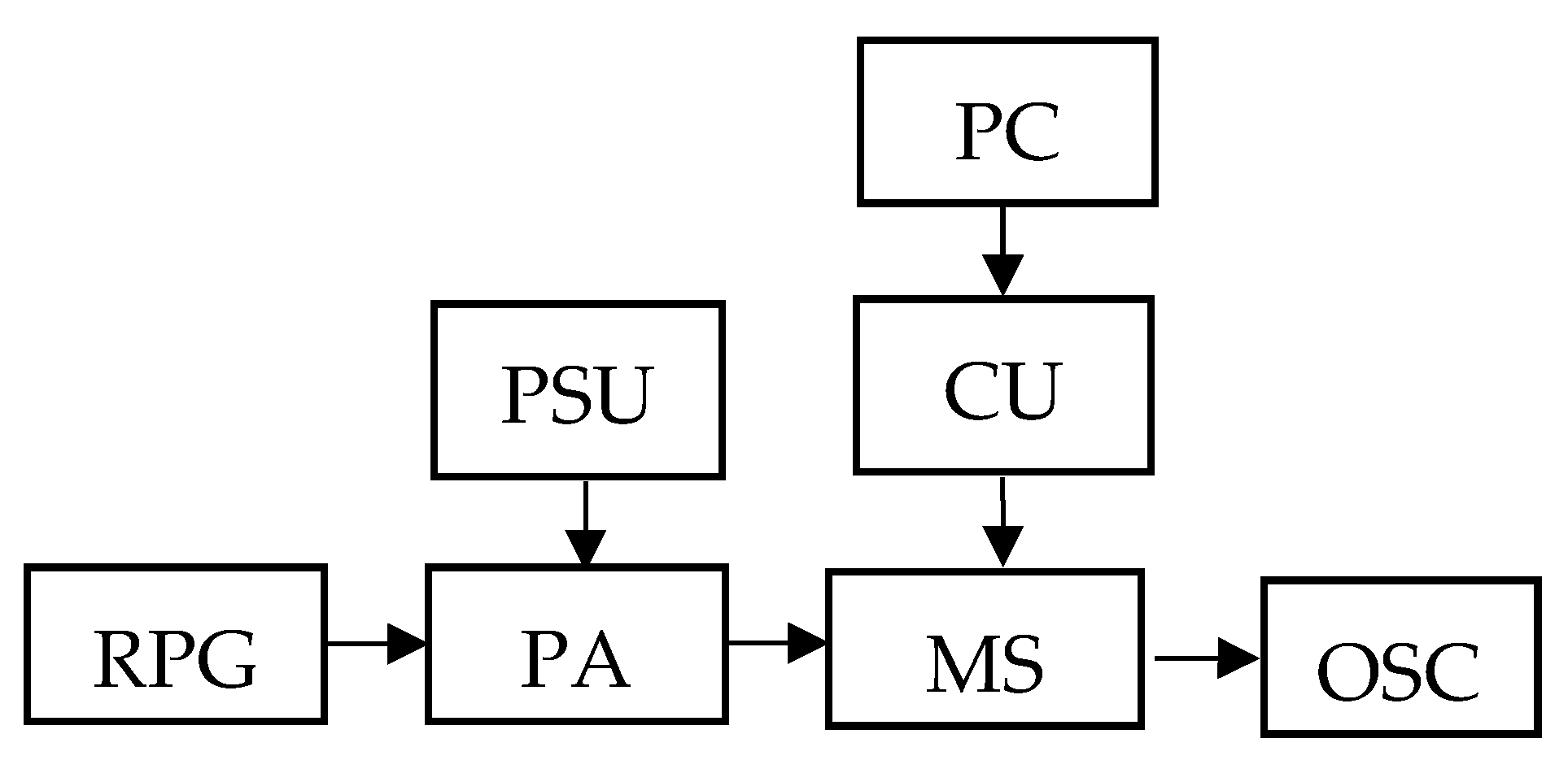 Sensors 20 02487 g006
