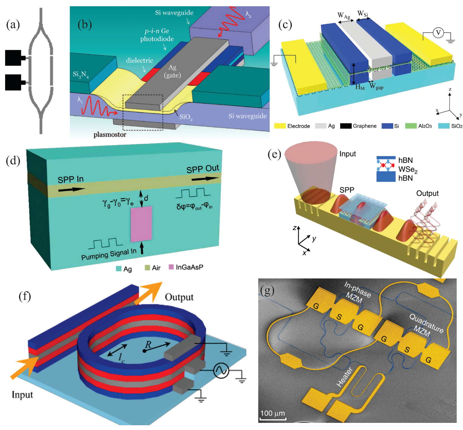 Sensors 20 02488 g003 Sensors 20 02488 g003