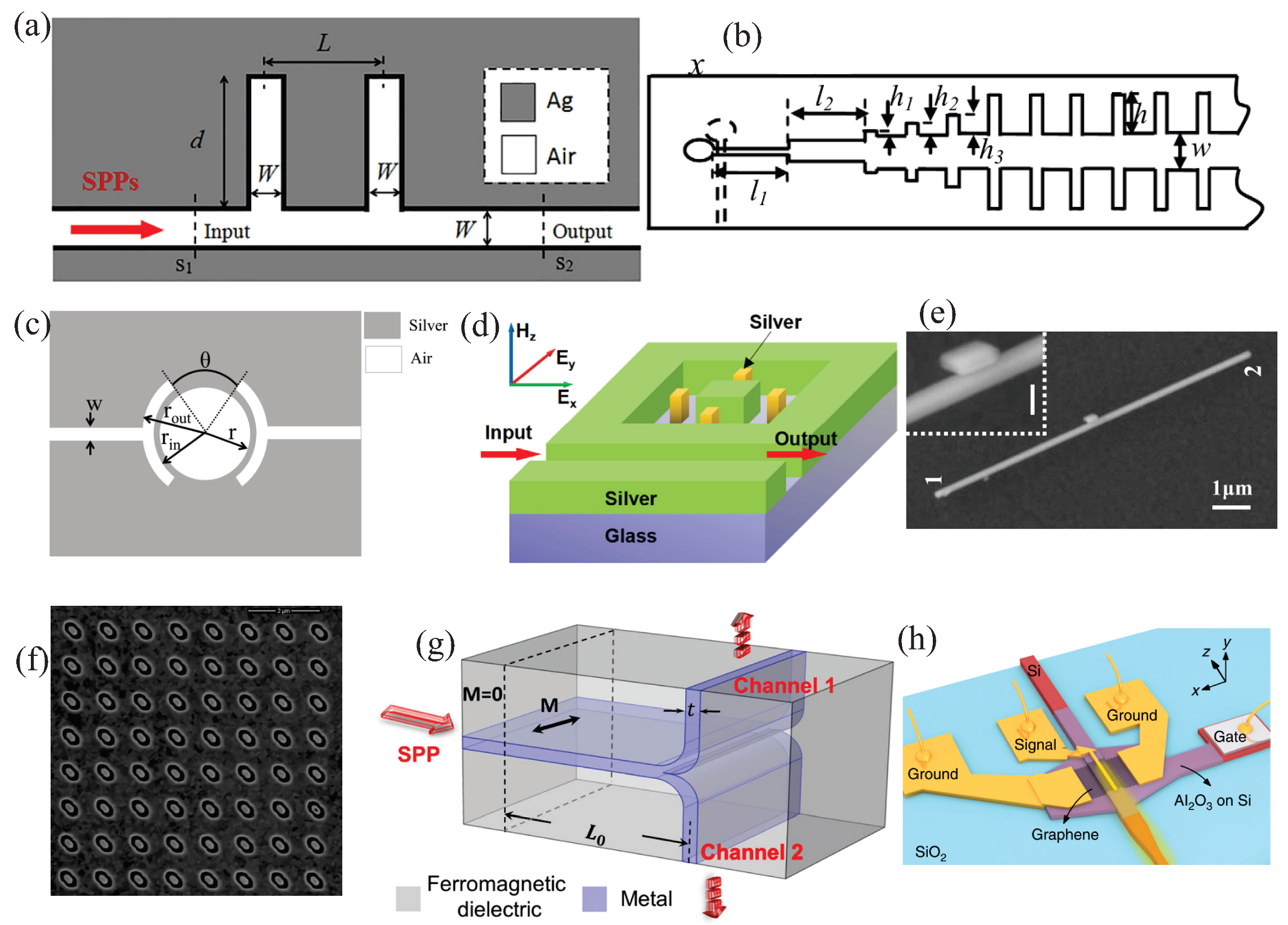 Sensors 20 02488 g004 Sensors 20 02488 g004