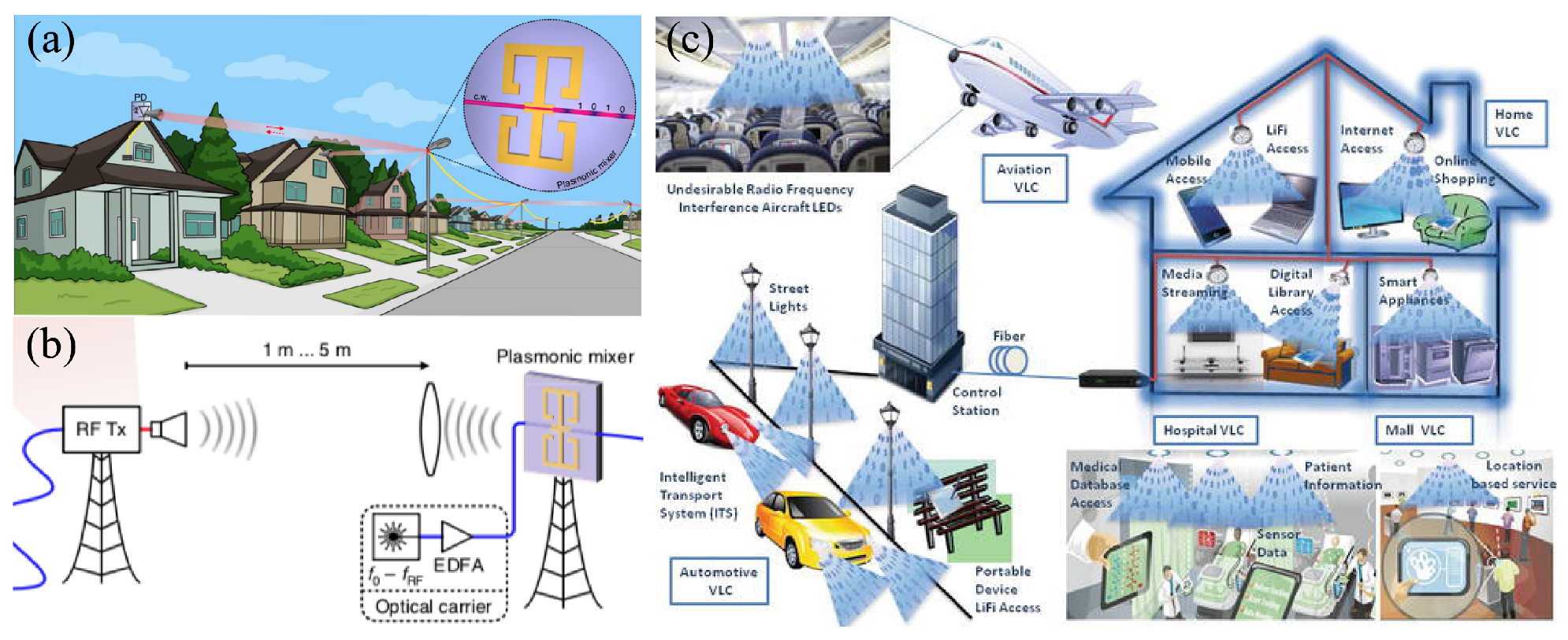 Sensors 20 02488 g005 Sensors 20 02488 g005