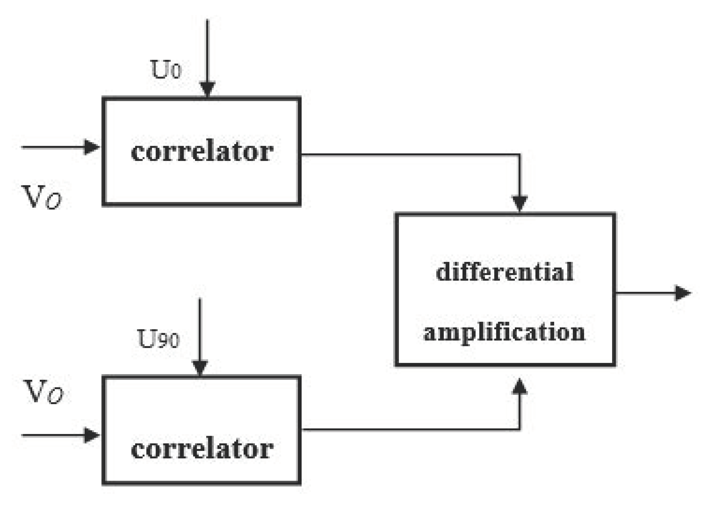 Sensors 20 02489 g003 Sensors 20 02489 g003
