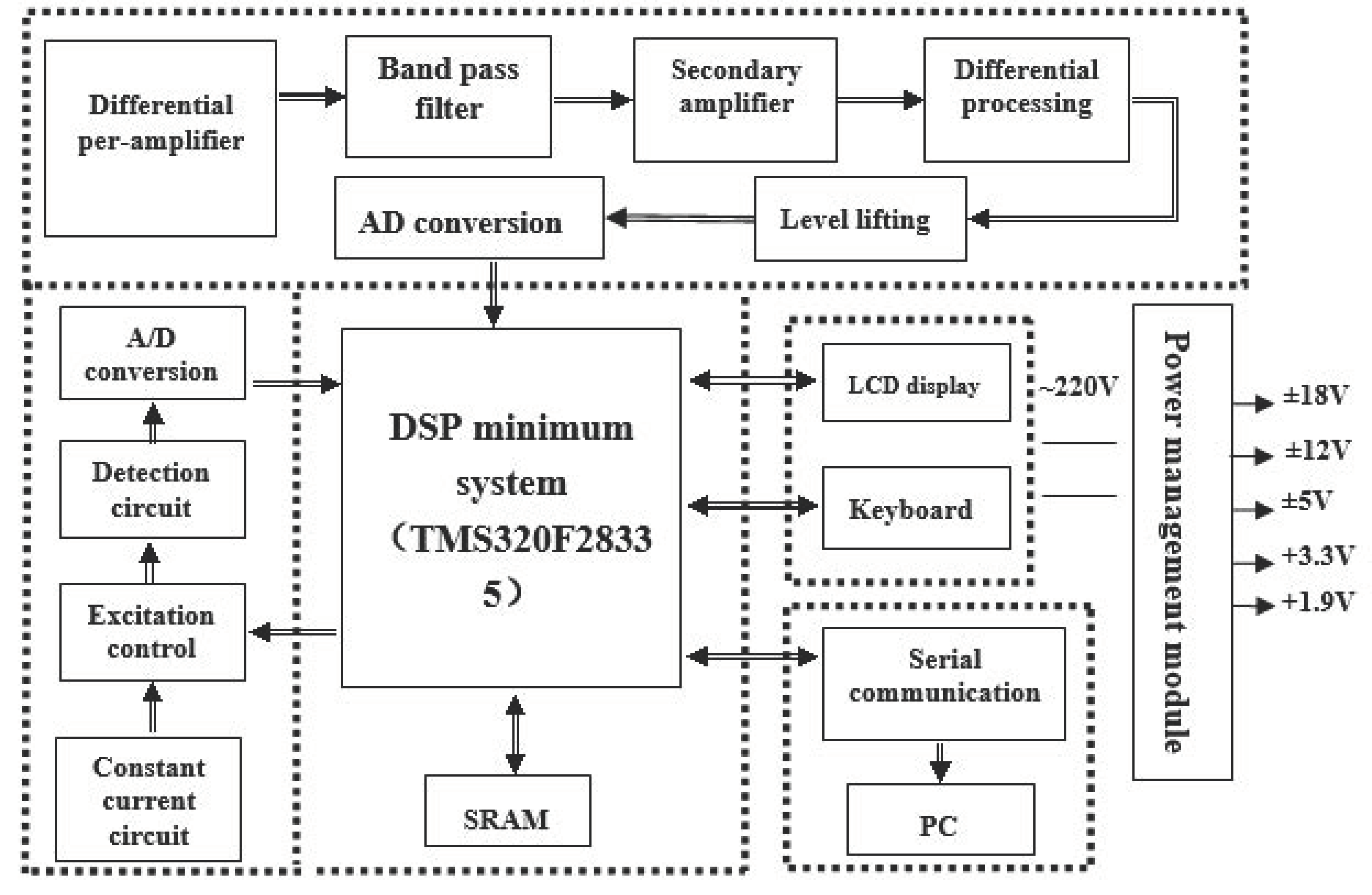 Sensors 20 02489 g004 Sensors 20 02489 g004