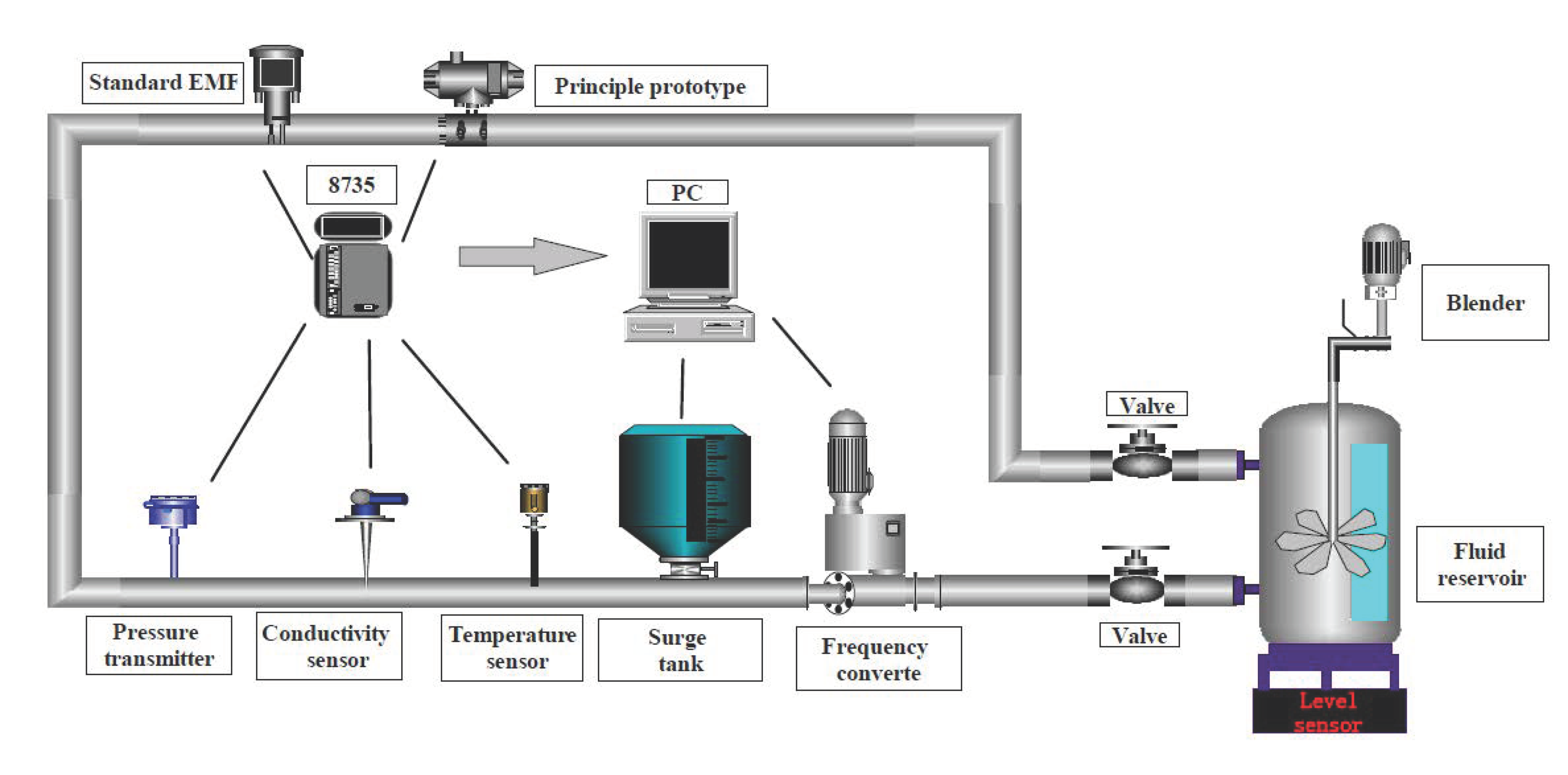 Sensors 20 02489 g005 Sensors 20 02489 g005