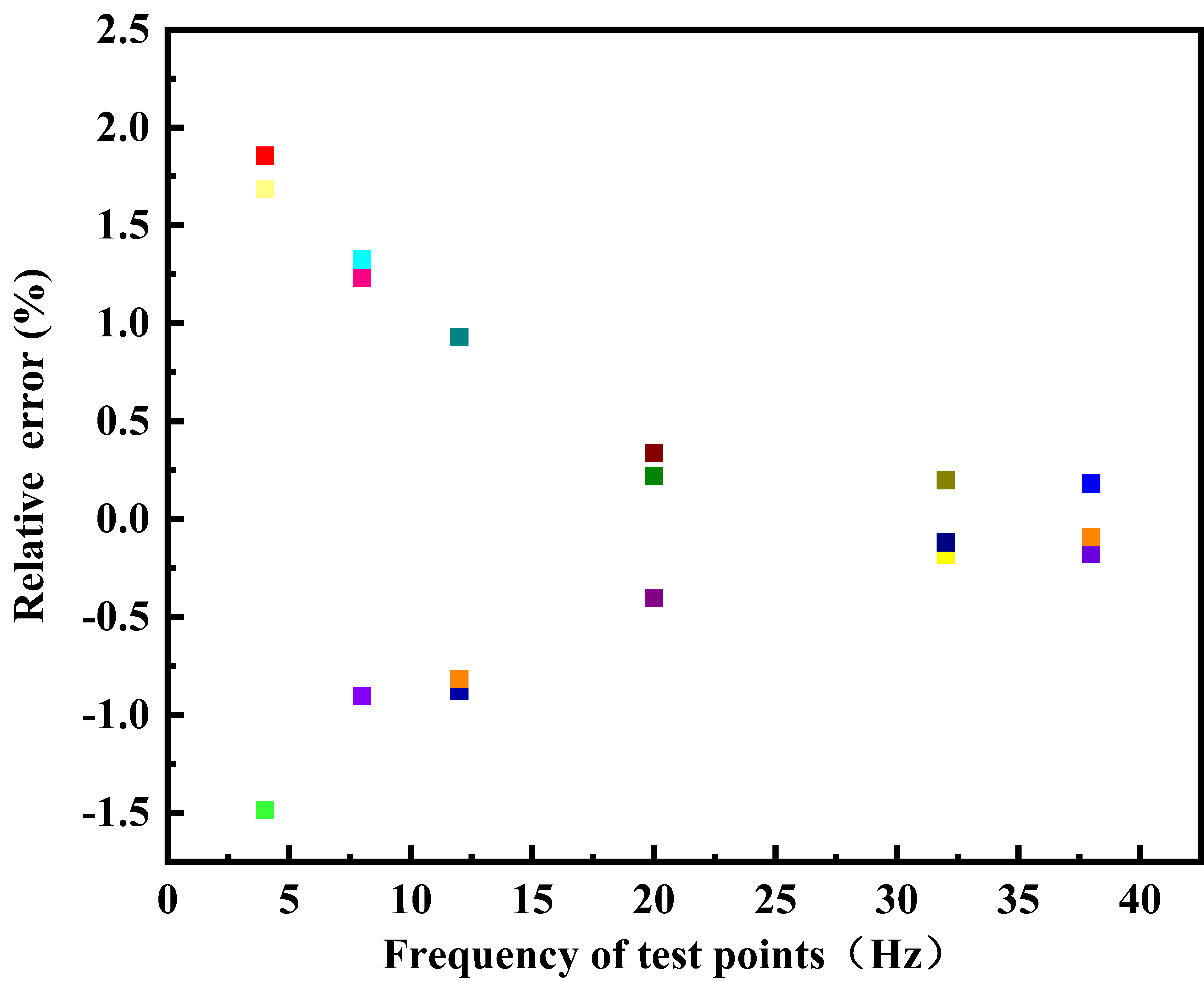 Sensors 20 02489 g007 Sensors 20 02489 g007