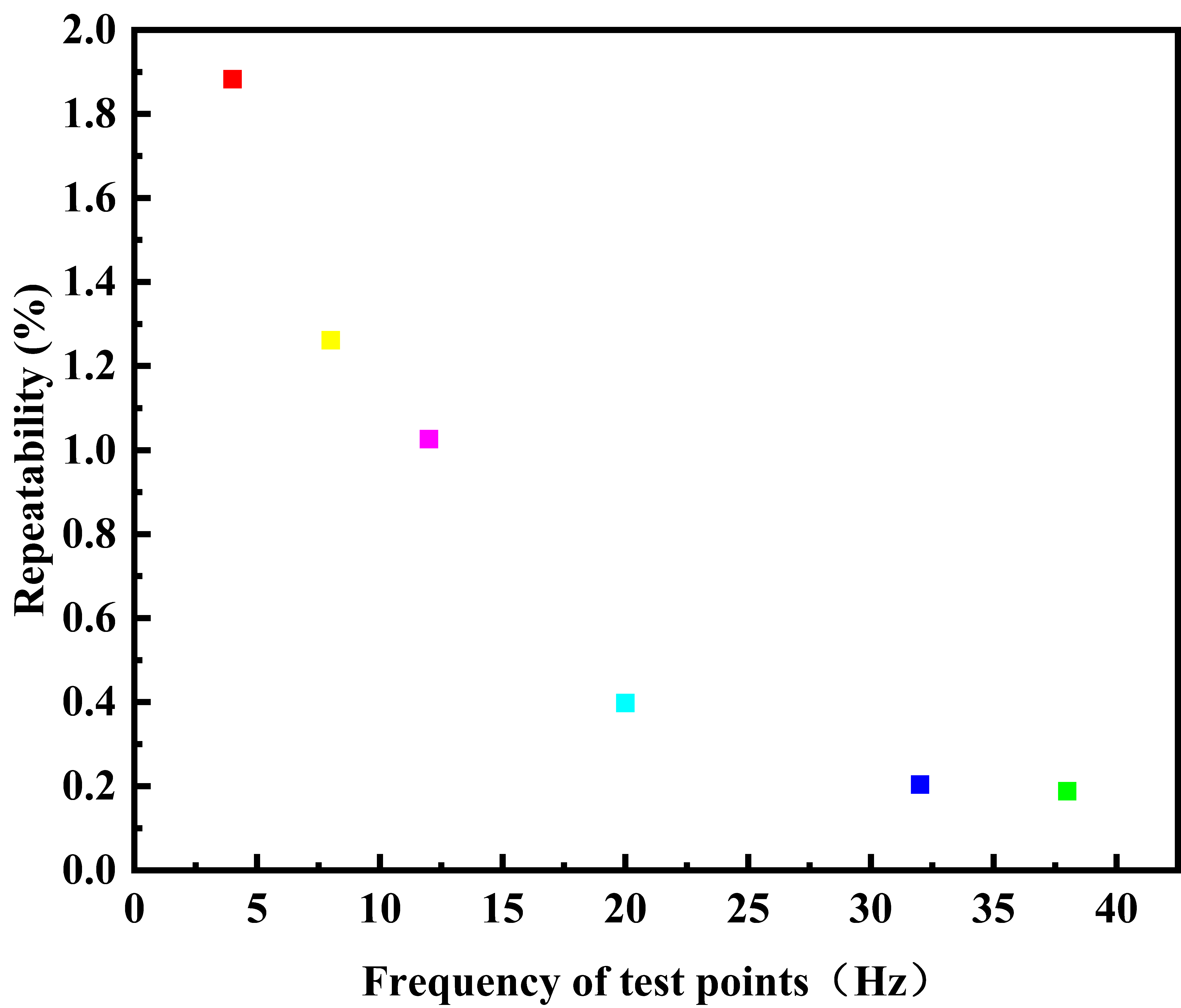 Sensors 20 02489 g009 Sensors 20 02489 g009