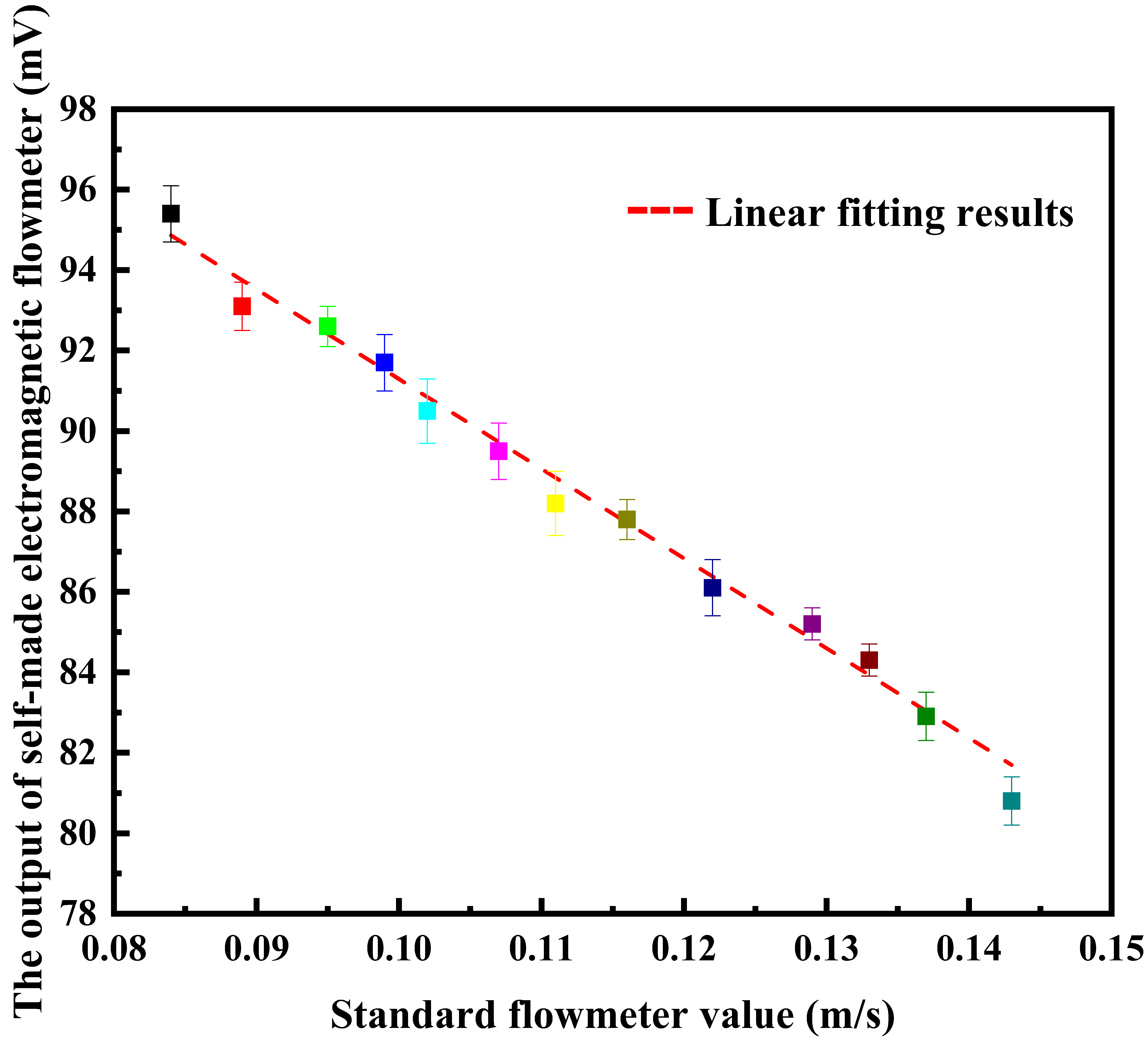 Sensors 20 02489 g010 Sensors 20 02489 g010