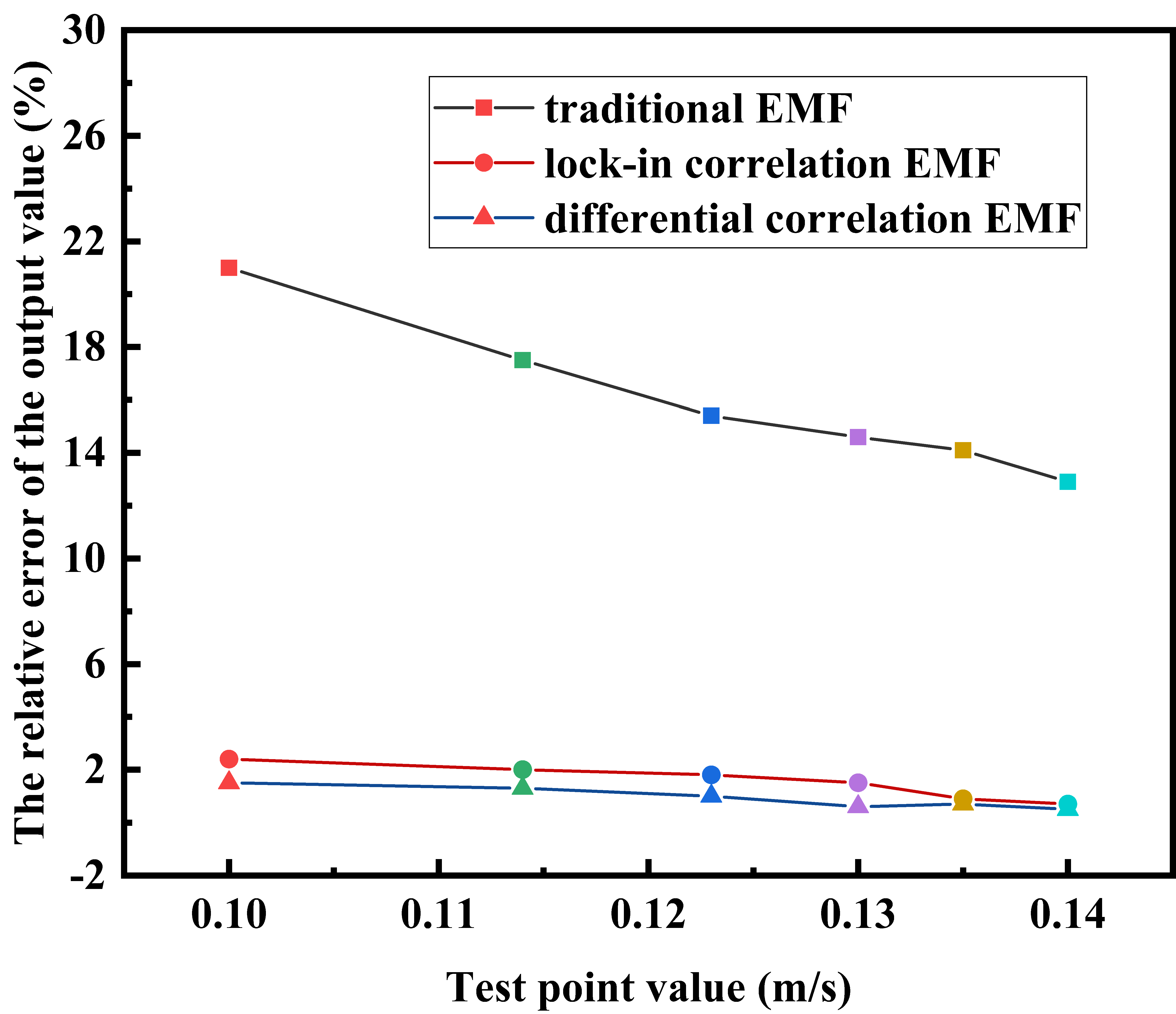 Sensors 20 02489 g011 Sensors 20 02489 g011