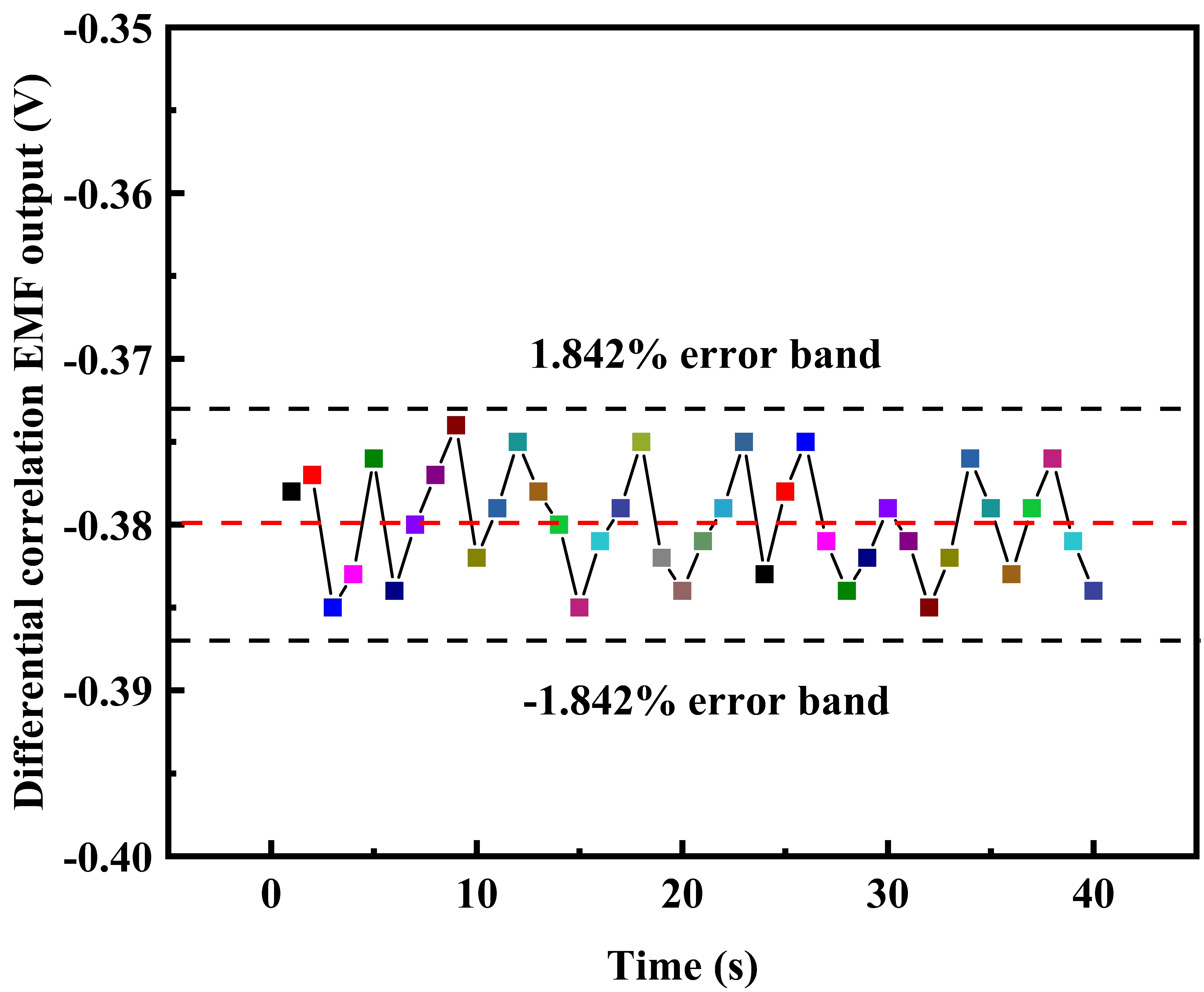 Sensors 20 02489 g012 Sensors 20 02489 g012