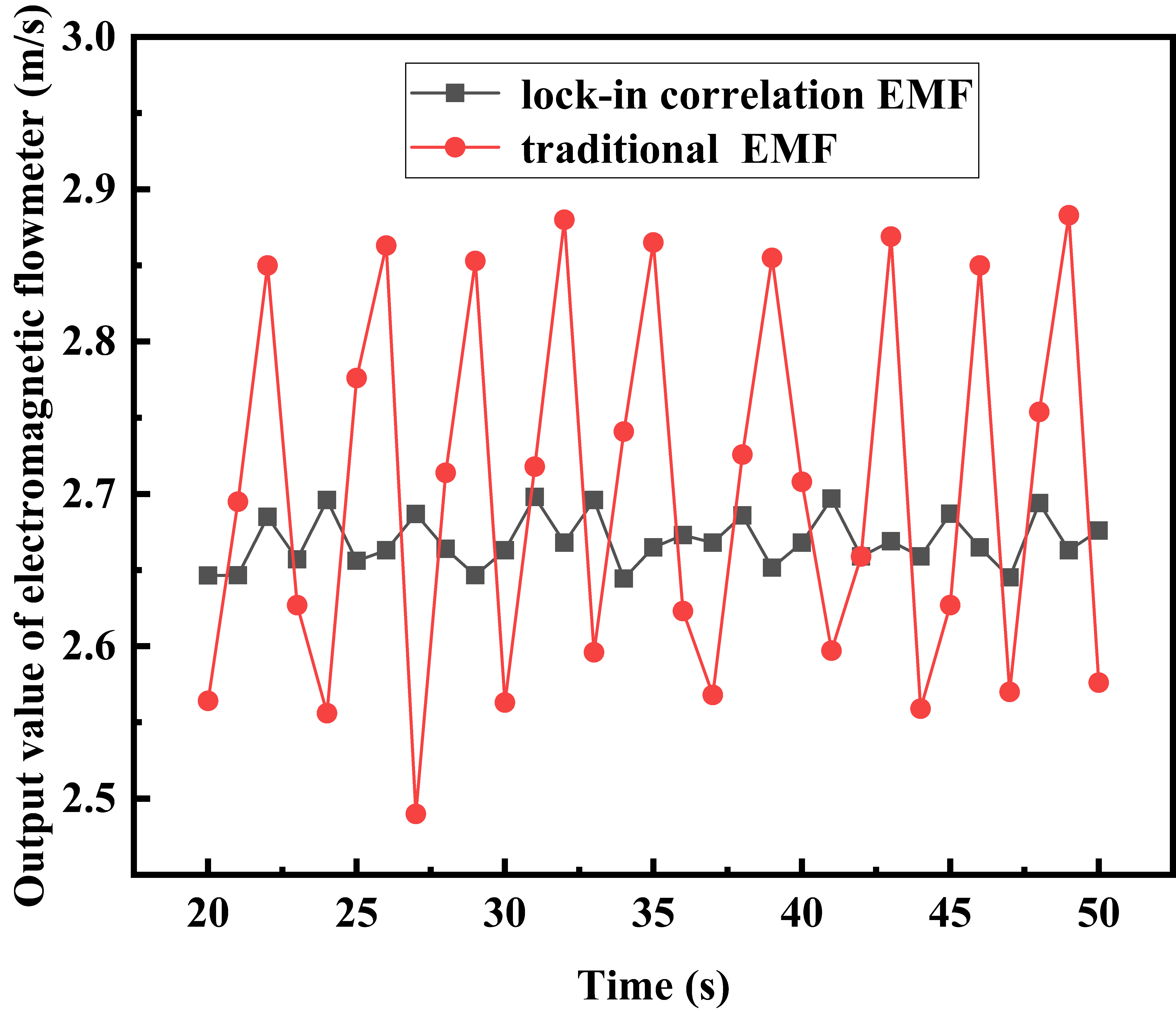 Sensors 20 02489 g014 Sensors 20 02489 g014