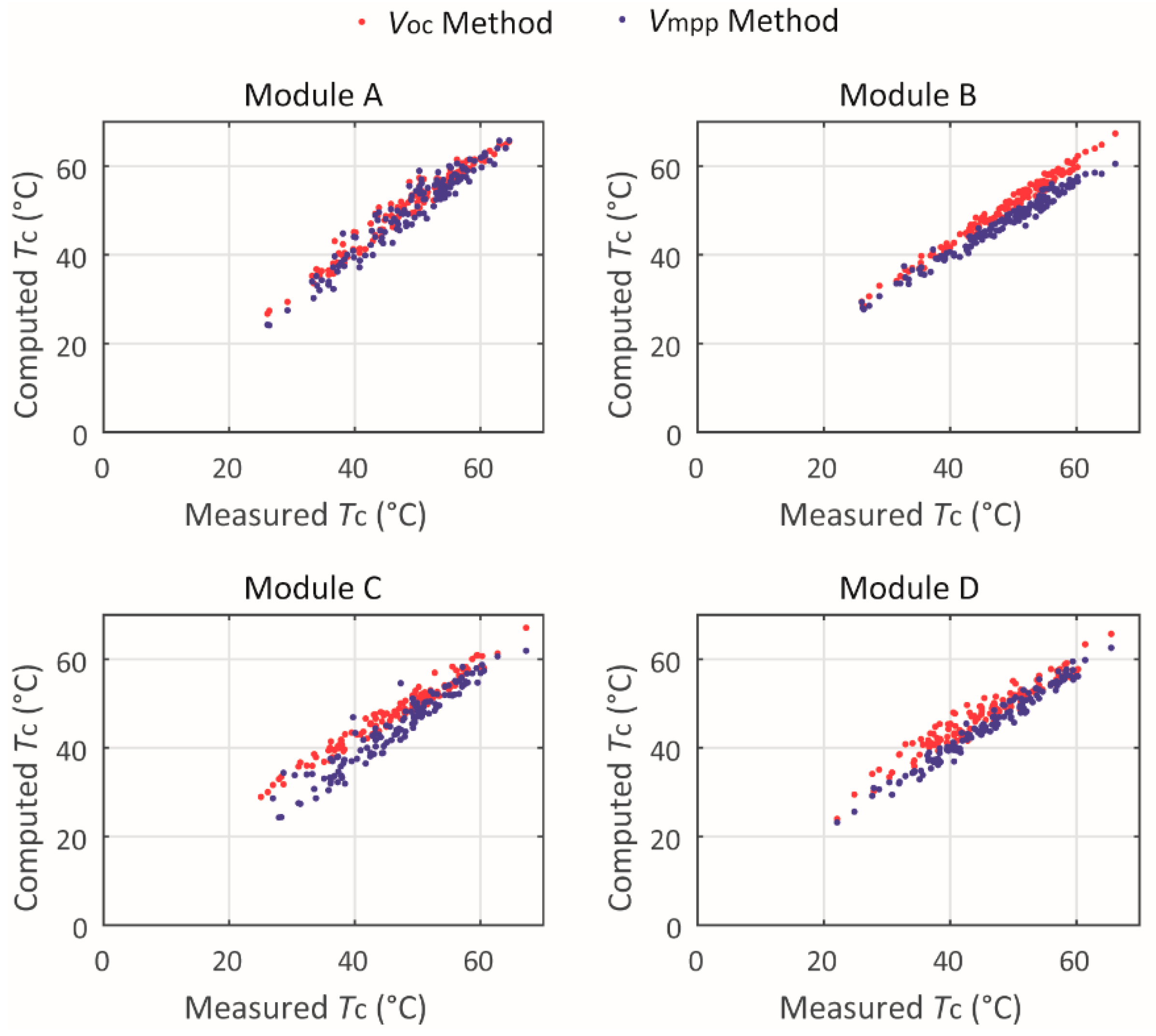 Sensors 20 02490 g003