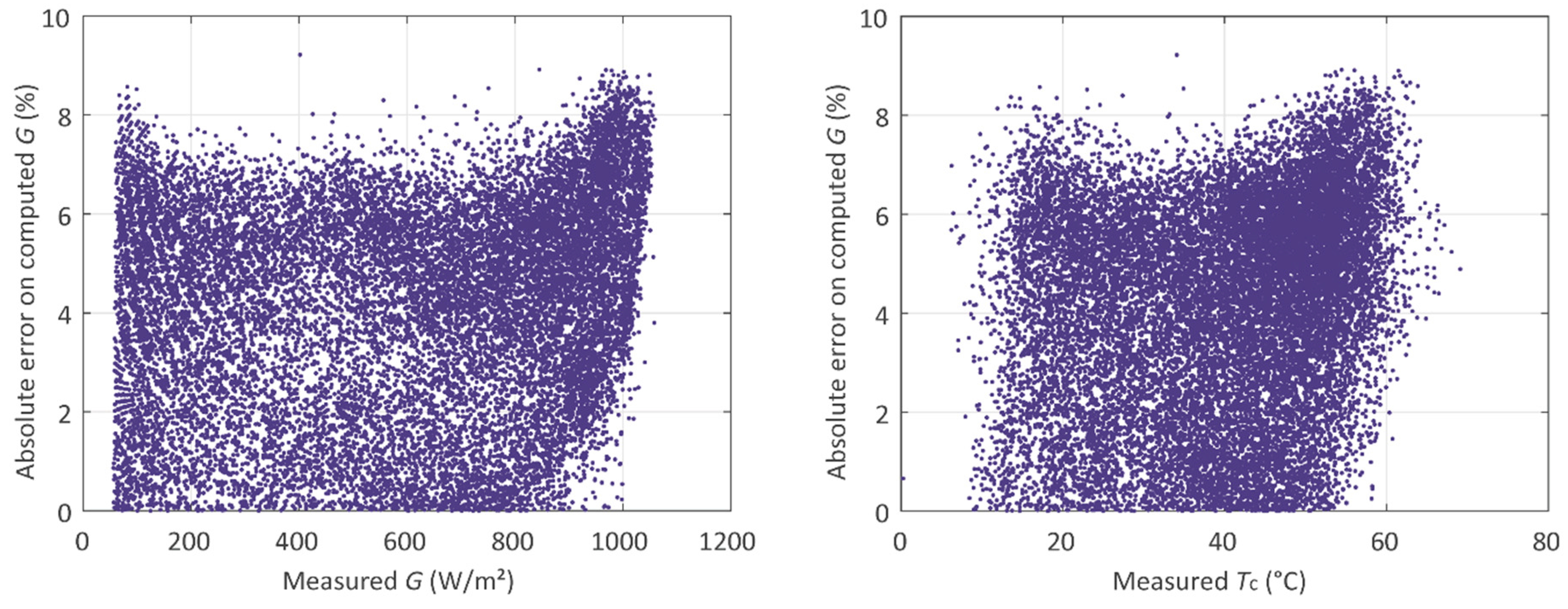 Sensors 20 02490 g004