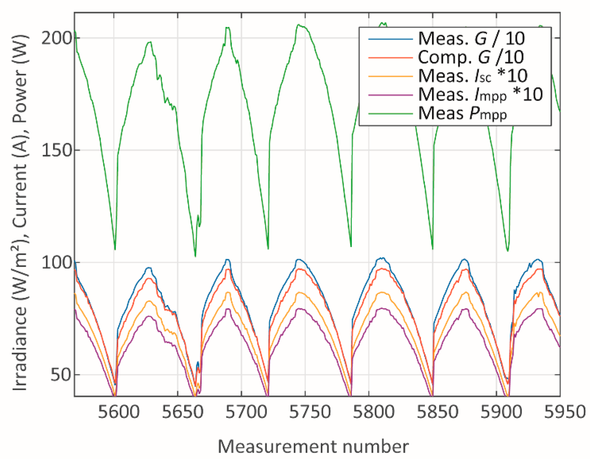Sensors 20 02490 g005