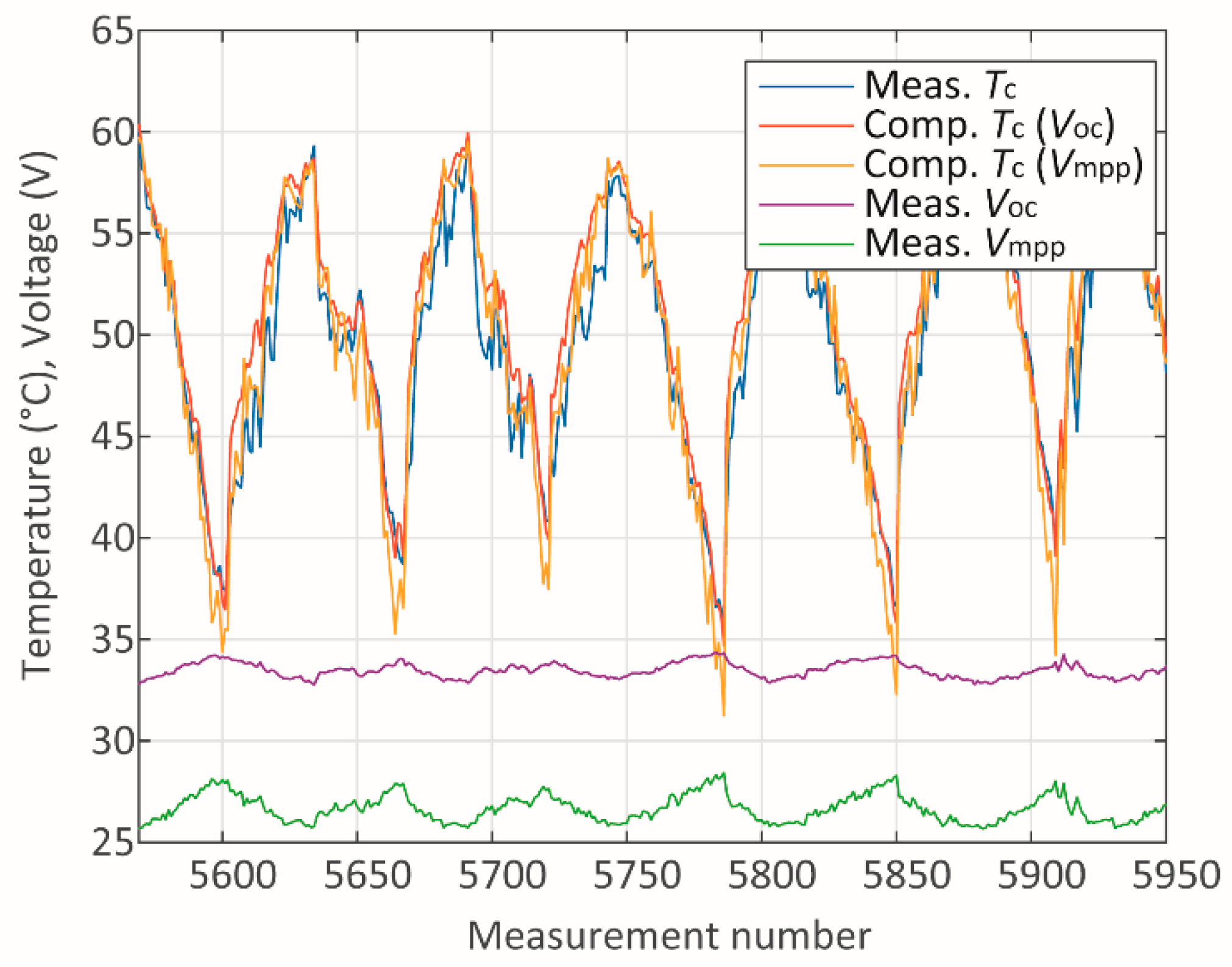 Sensors 20 02490 g006