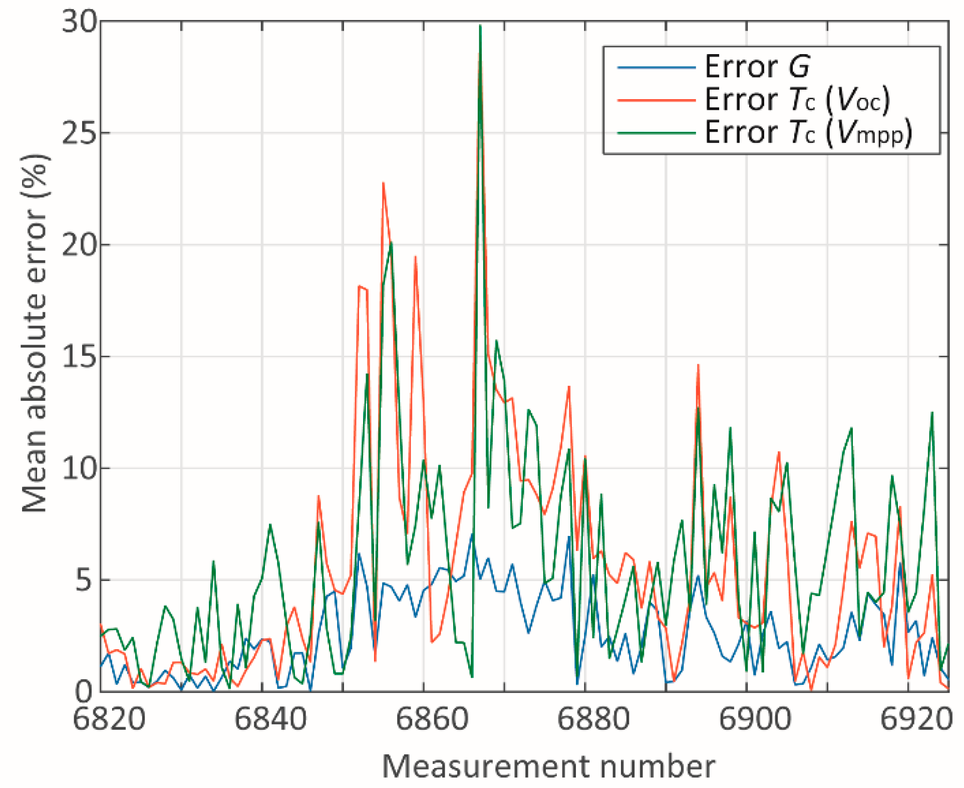 Sensors 20 02490 g010
