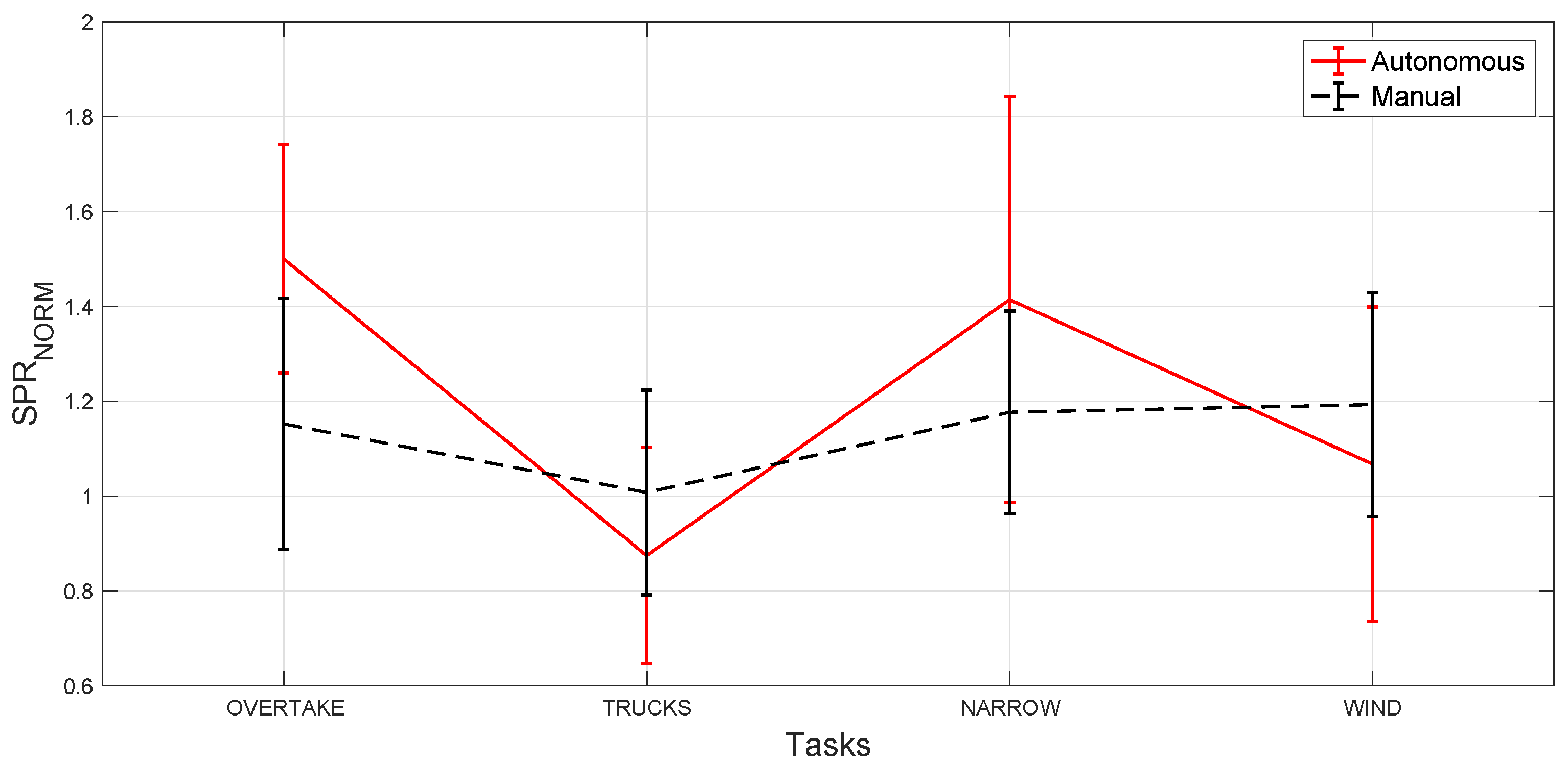 Sensors 20 02494 g007