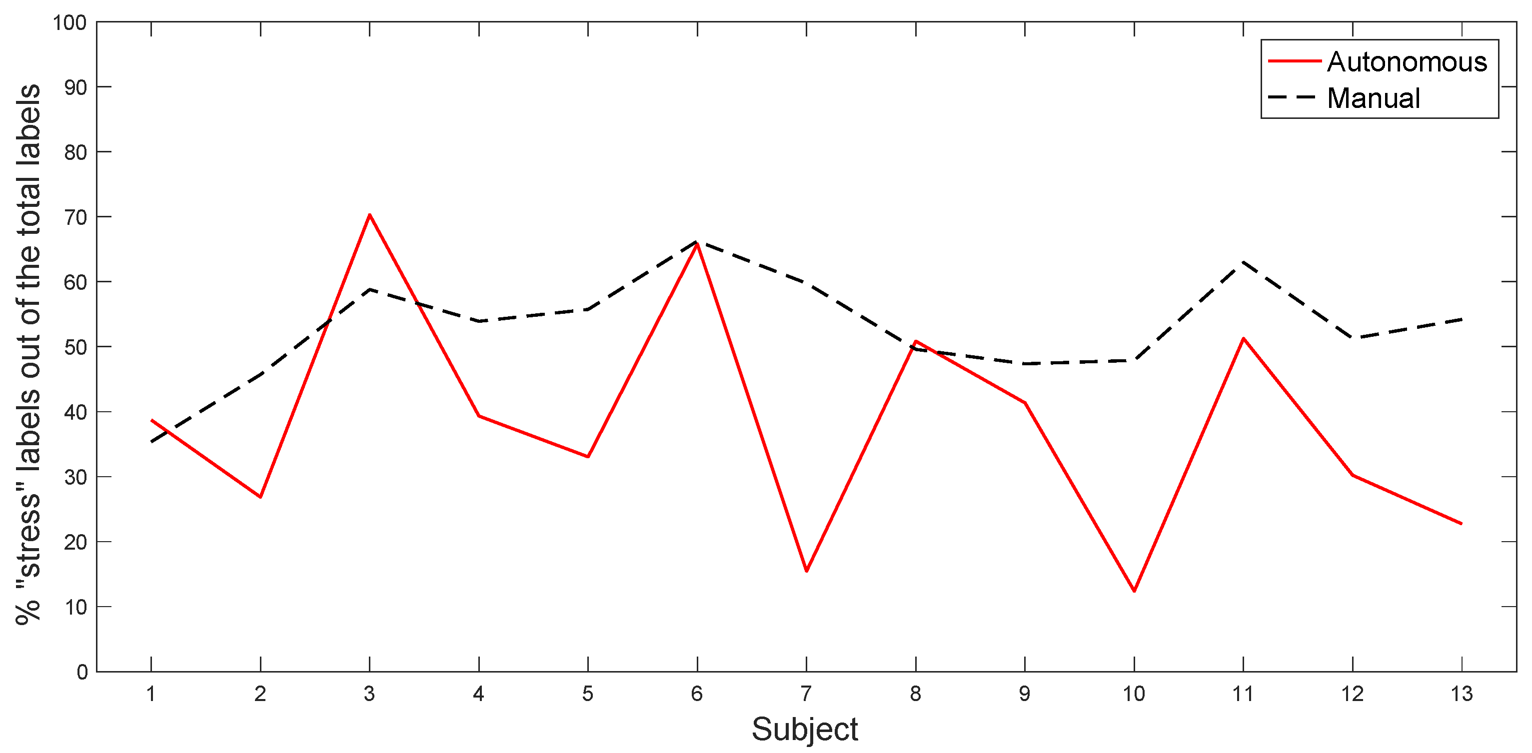 Sensors 20 02494 g011