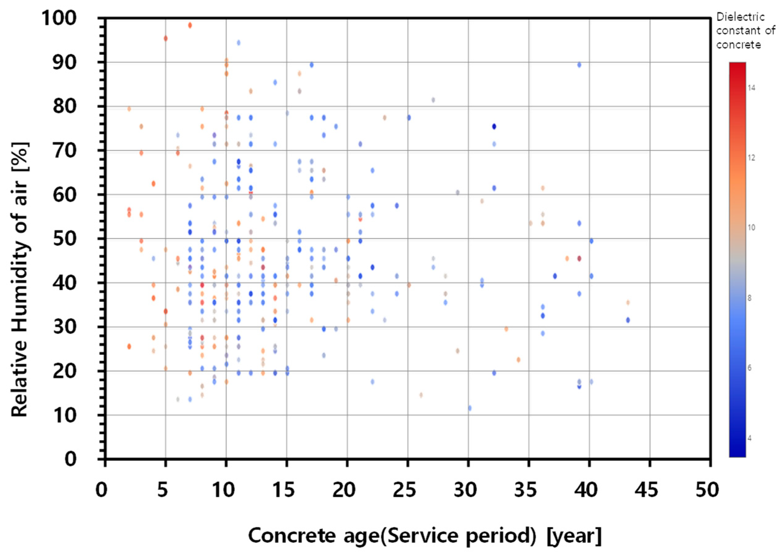 Sensors 20 02497 g004 Sensors 20 02497 g004