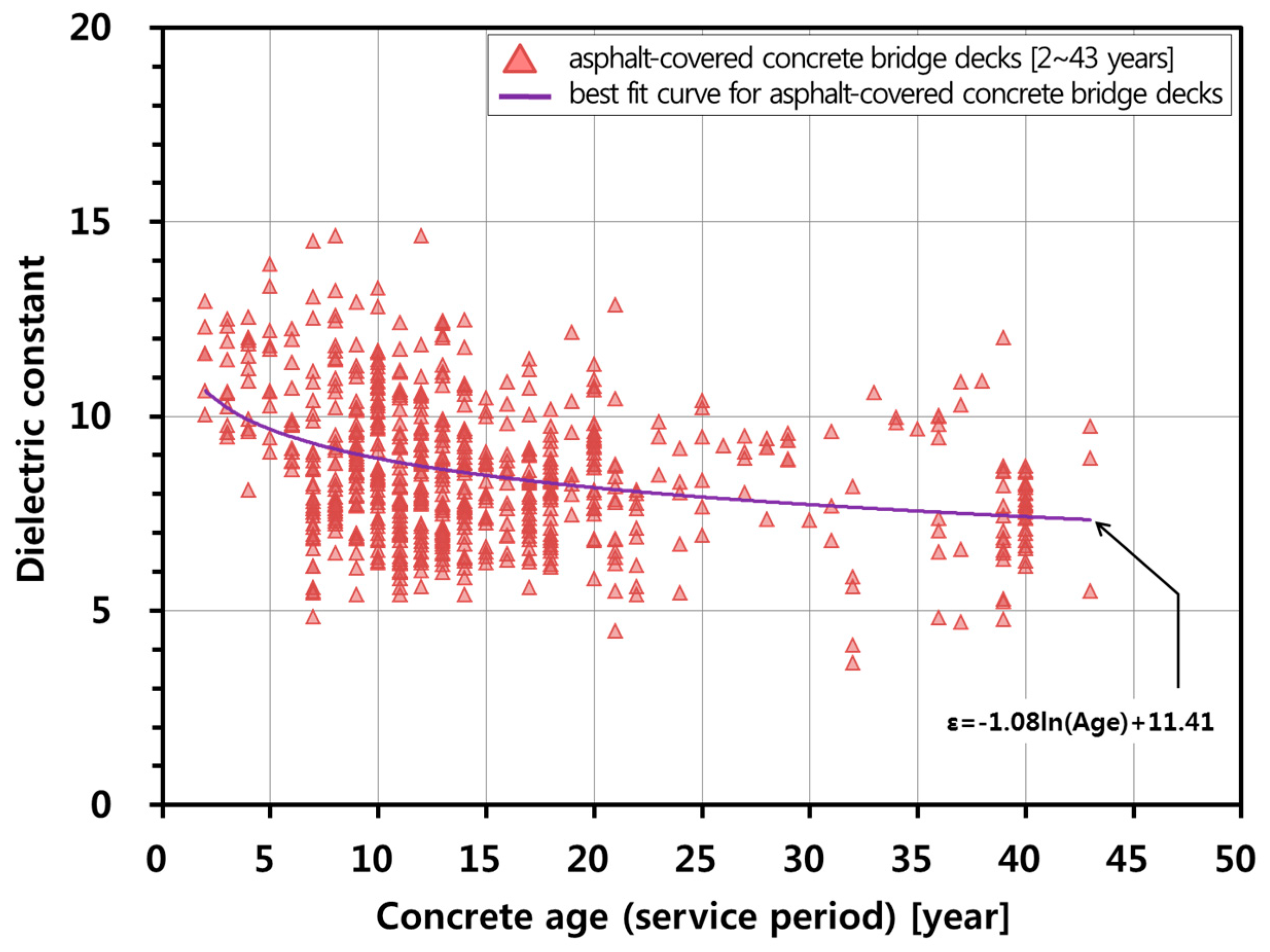 Sensors 20 02497 g005 Sensors 20 02497 g005