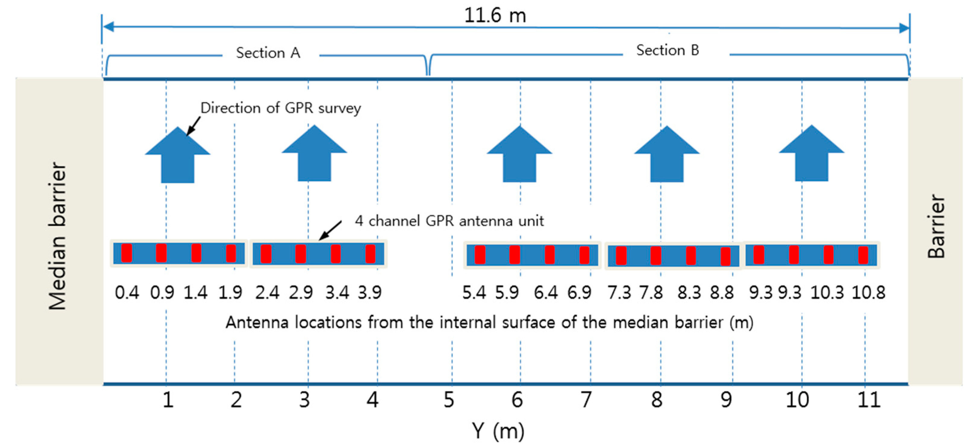 Sensors 20 02497 g010 Sensors 20 02497 g010