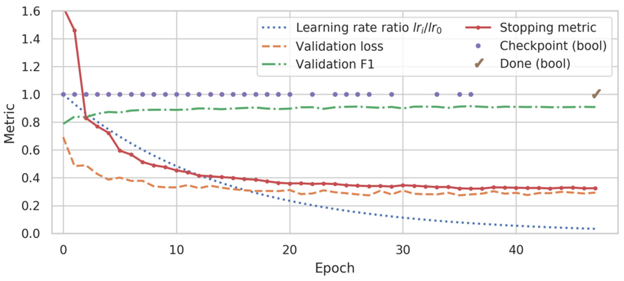 Sensors 20 02498 g003