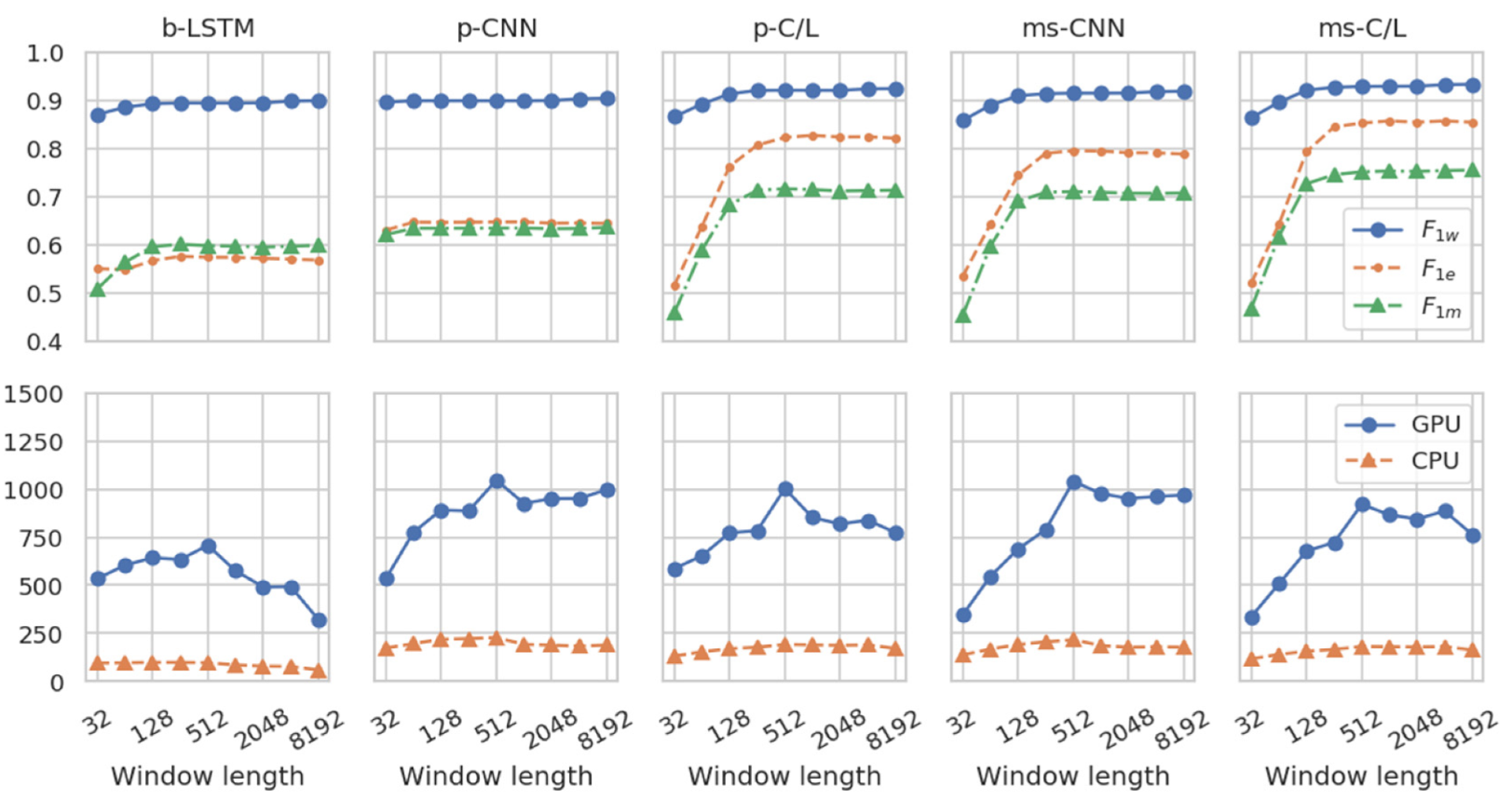 Sensors 20 02498 g007