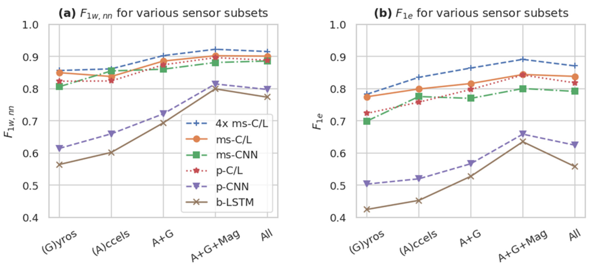 Sensors 20 02498 g008