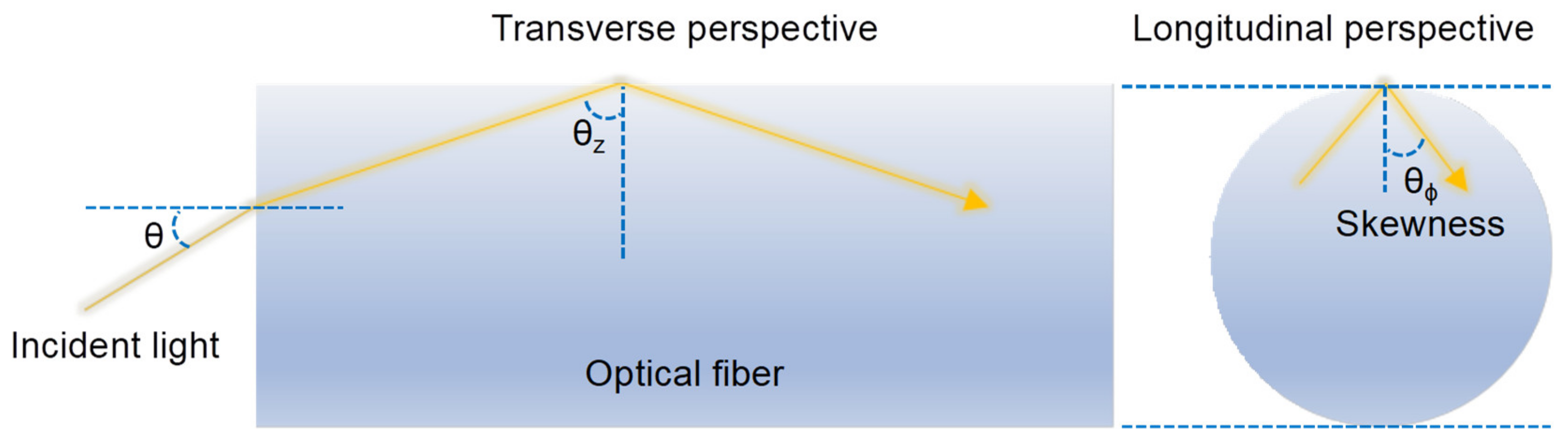 Sensors 20 02499 g002