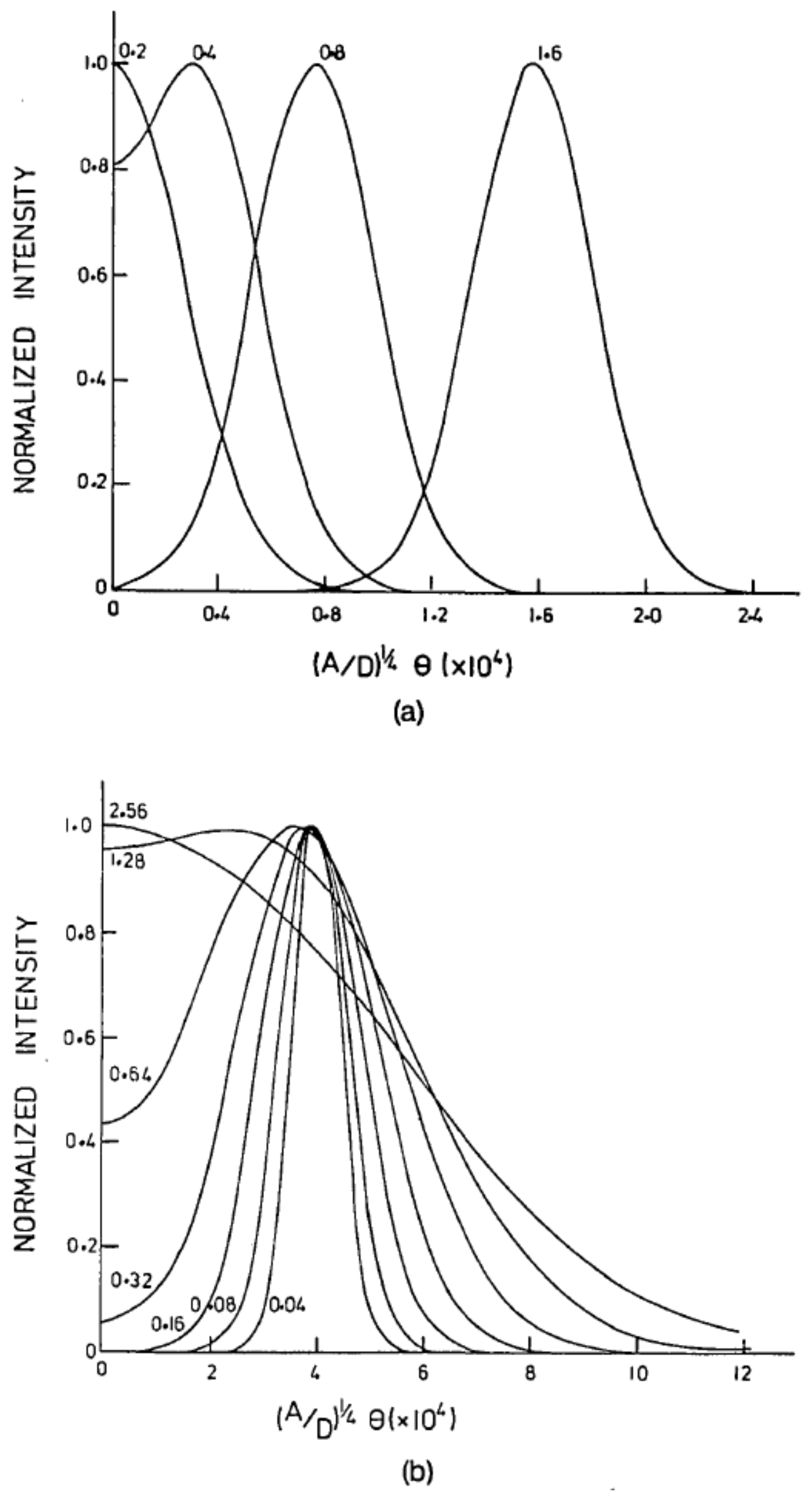 Sensors 20 02499 g005